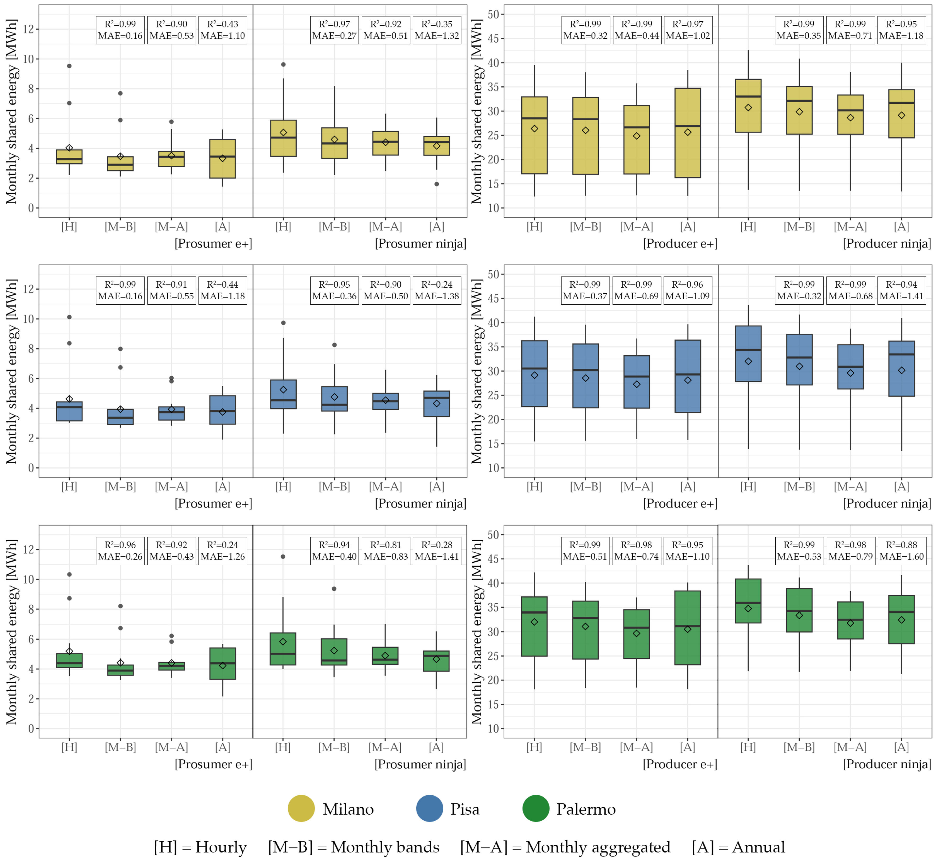 Energies 17 04647 g009