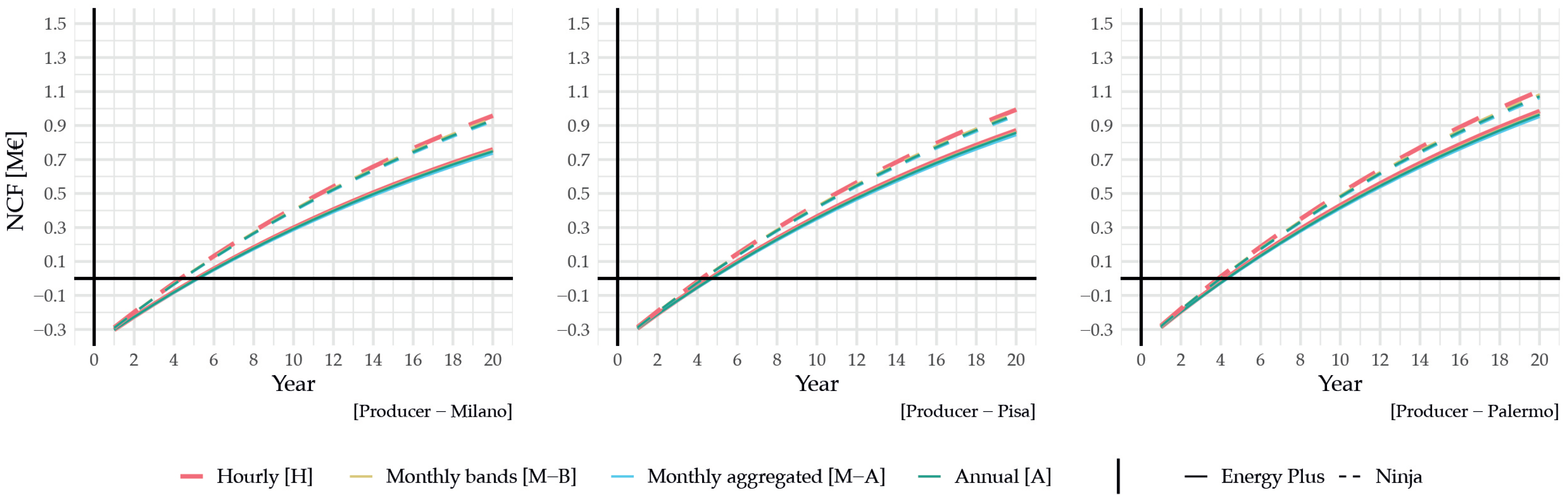 Energies 17 04647 g010