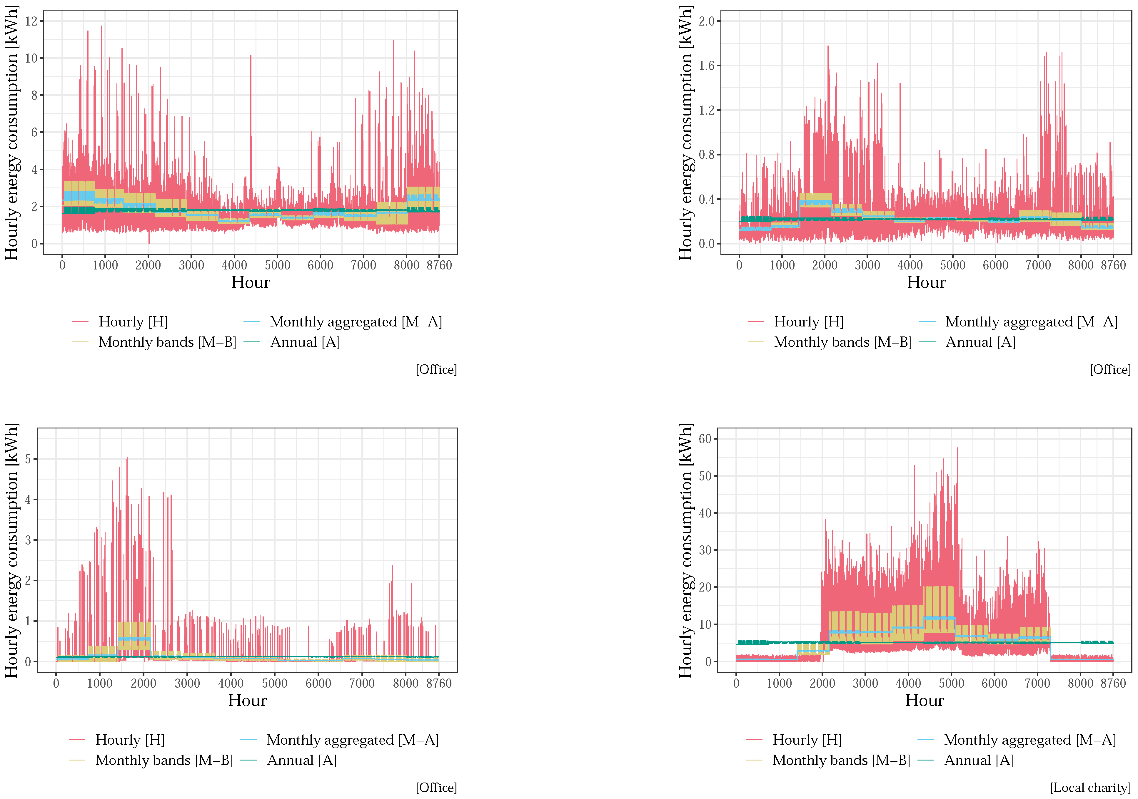 Energies 17 04647 g0a1c