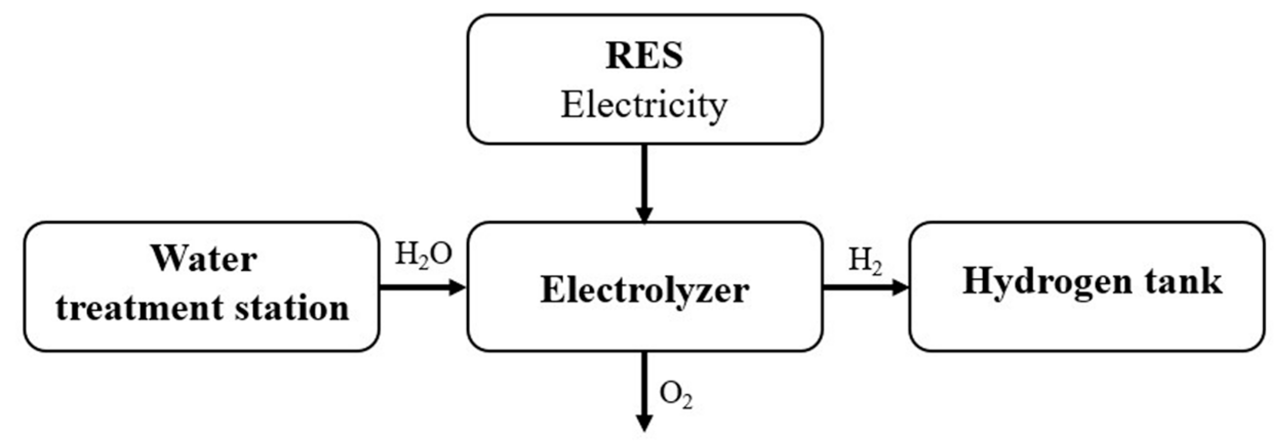 Energies 17 04651 g001