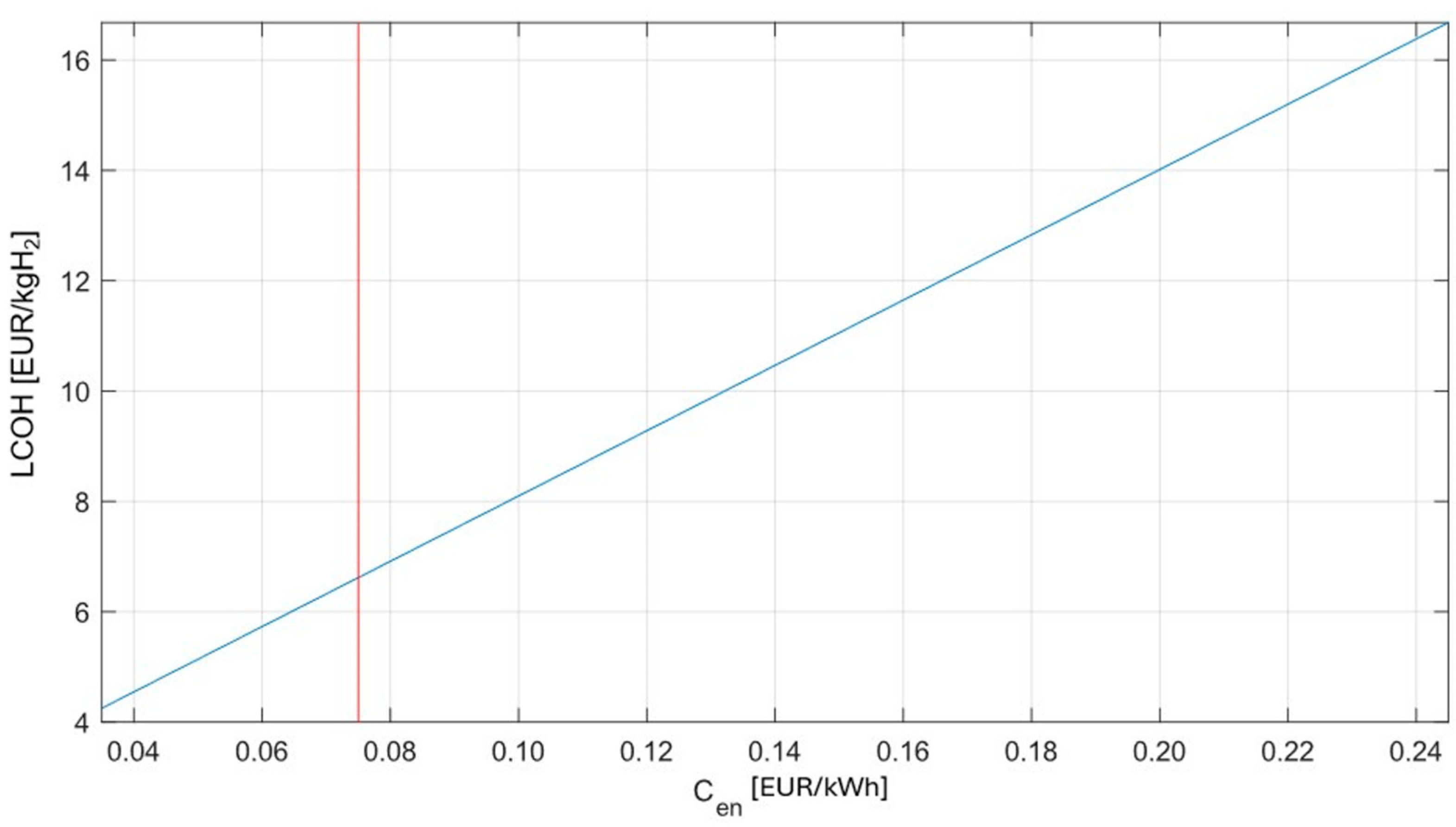 Energies 17 04651 g004