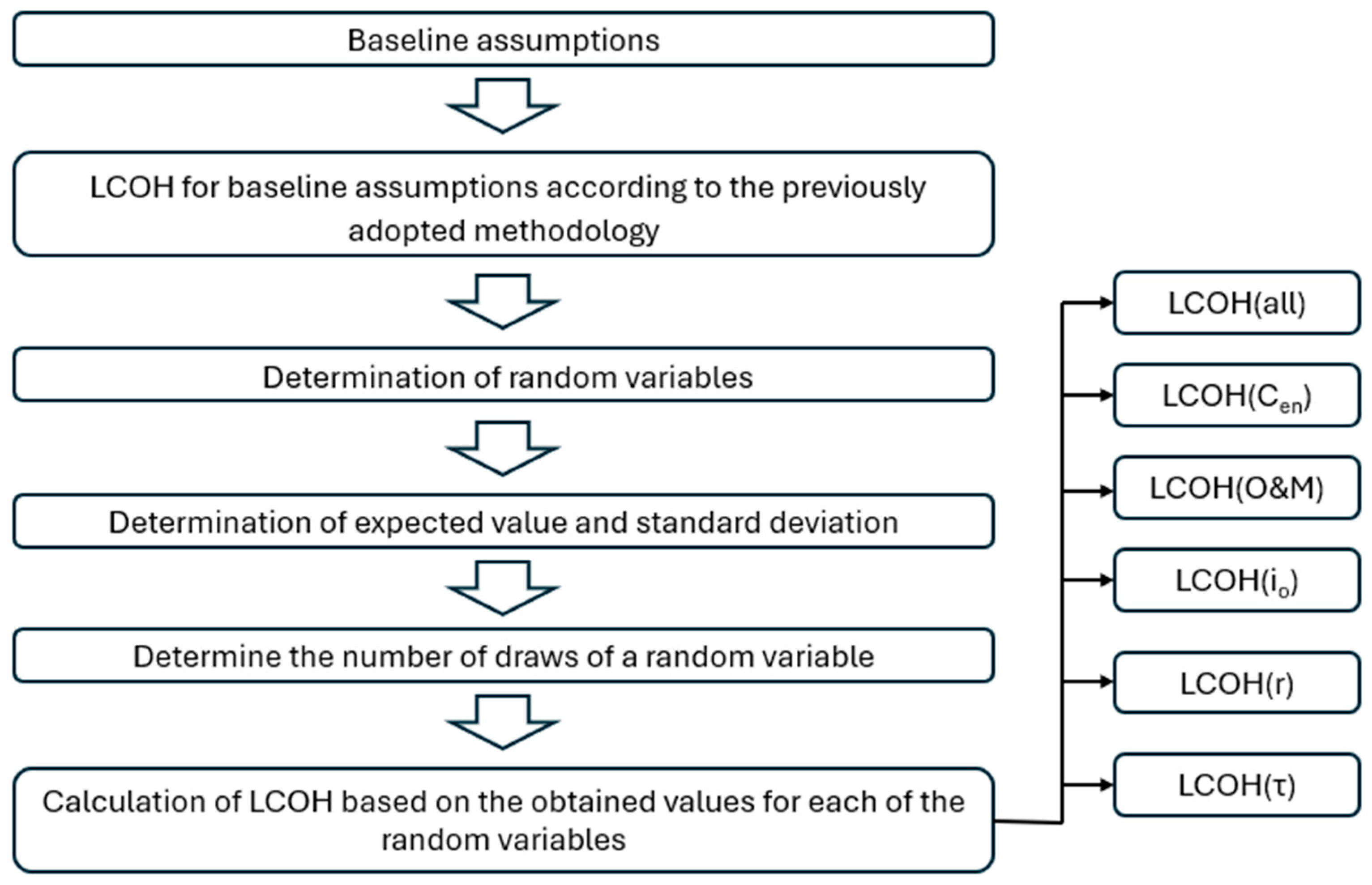 Energies 17 04651 g005