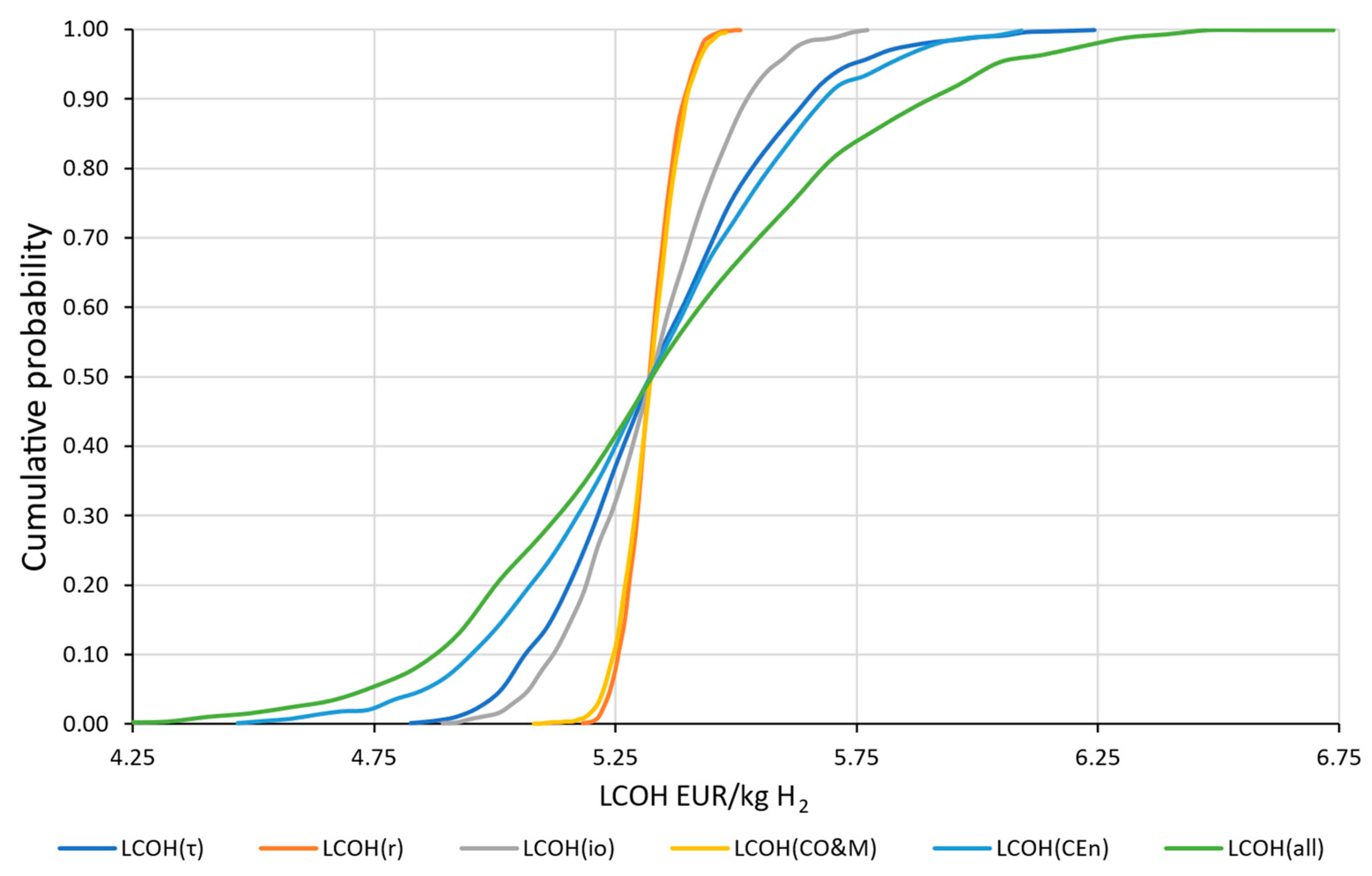 Energies 17 04651 g007