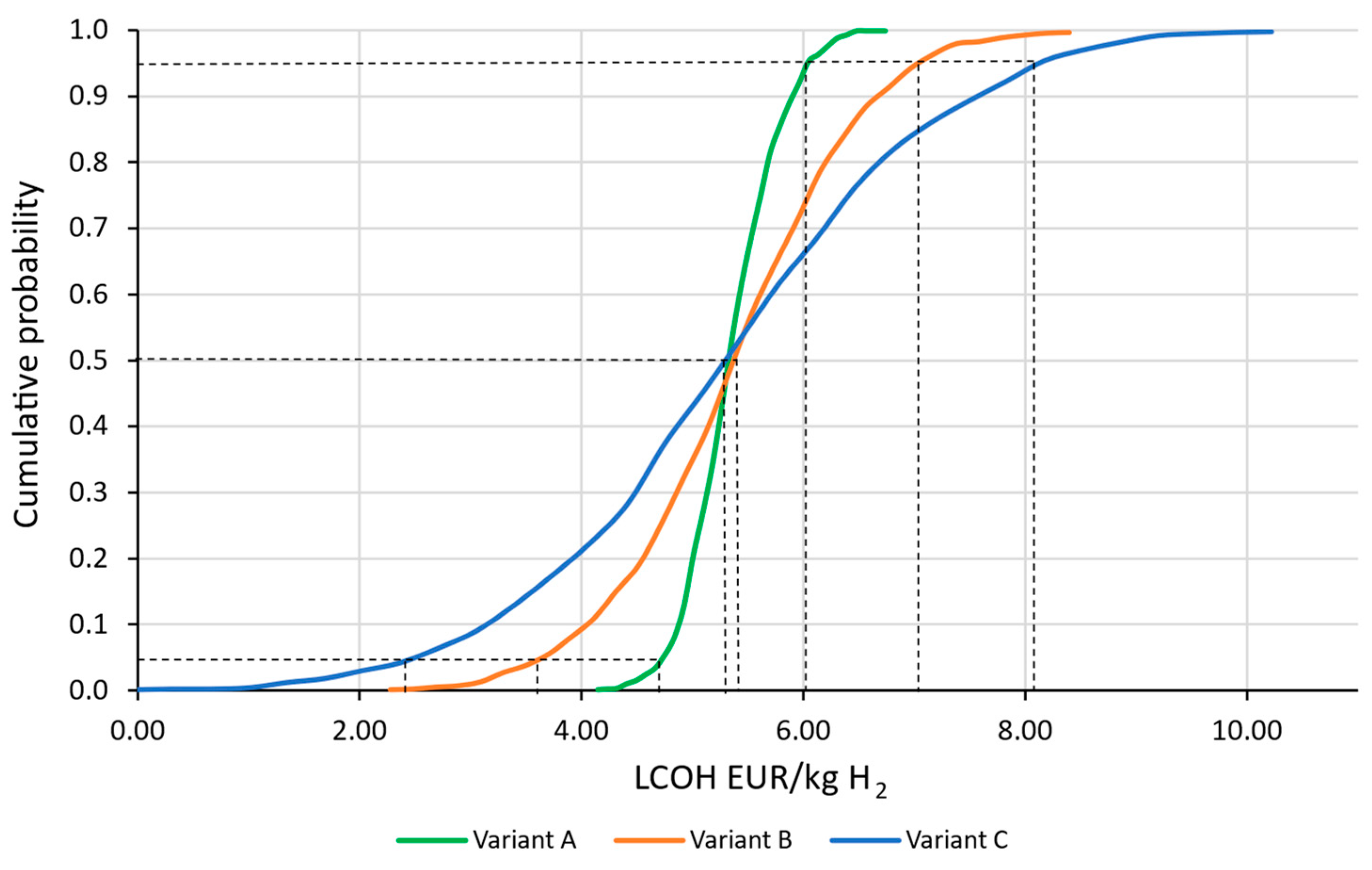 Energies 17 04651 g008