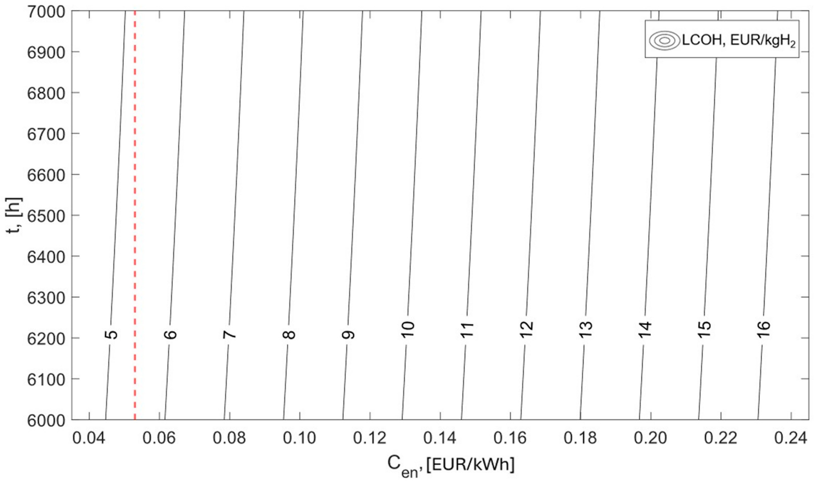 Energies 17 04651 g010