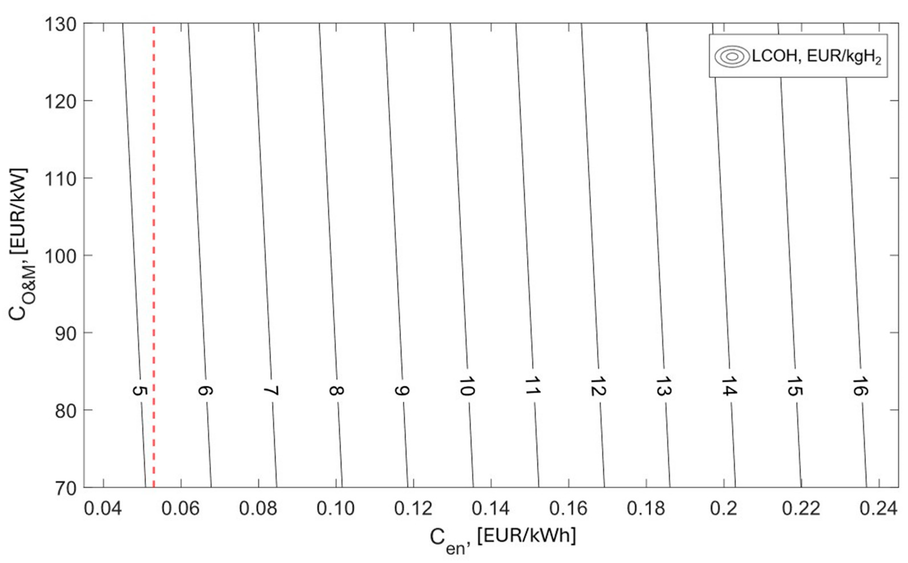 Energies 17 04651 g012