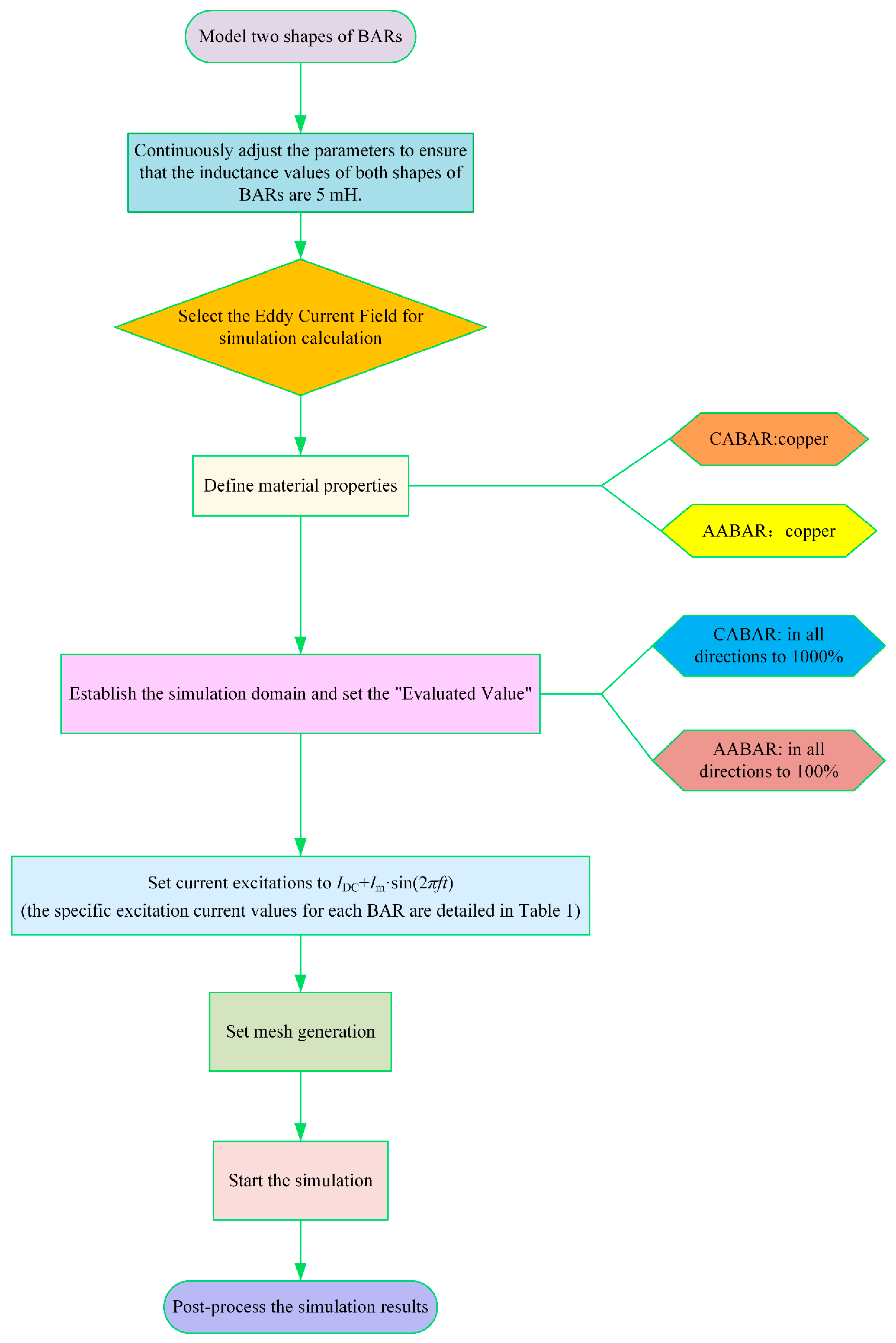 Energies 17 04652 g006