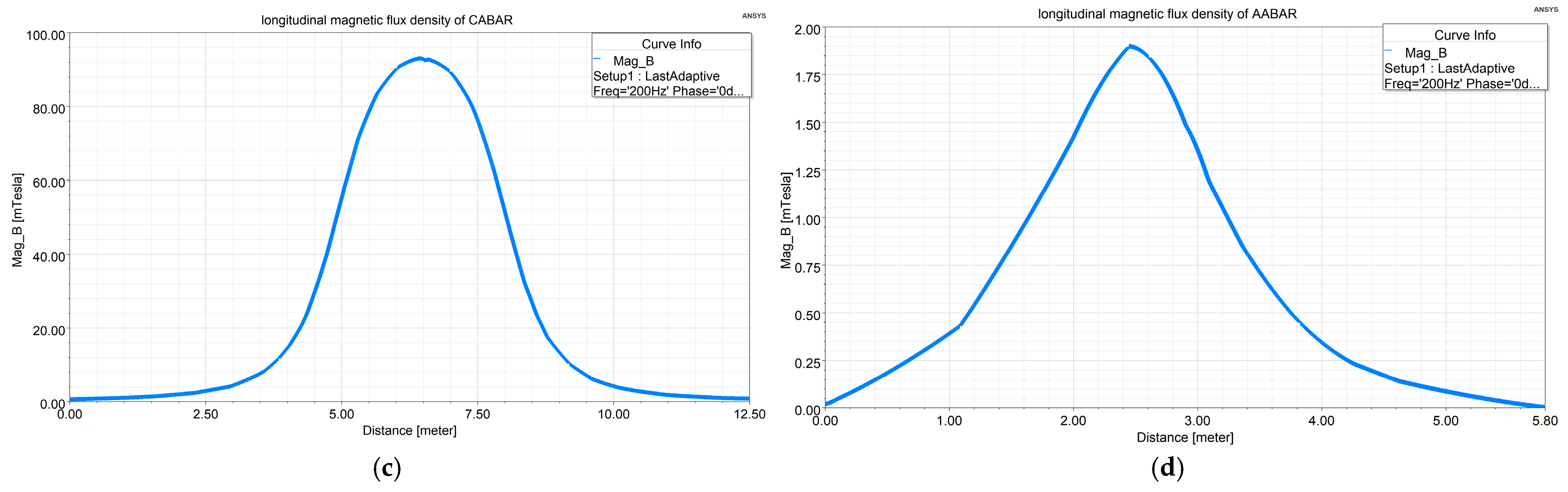Energies 17 04652 g008b