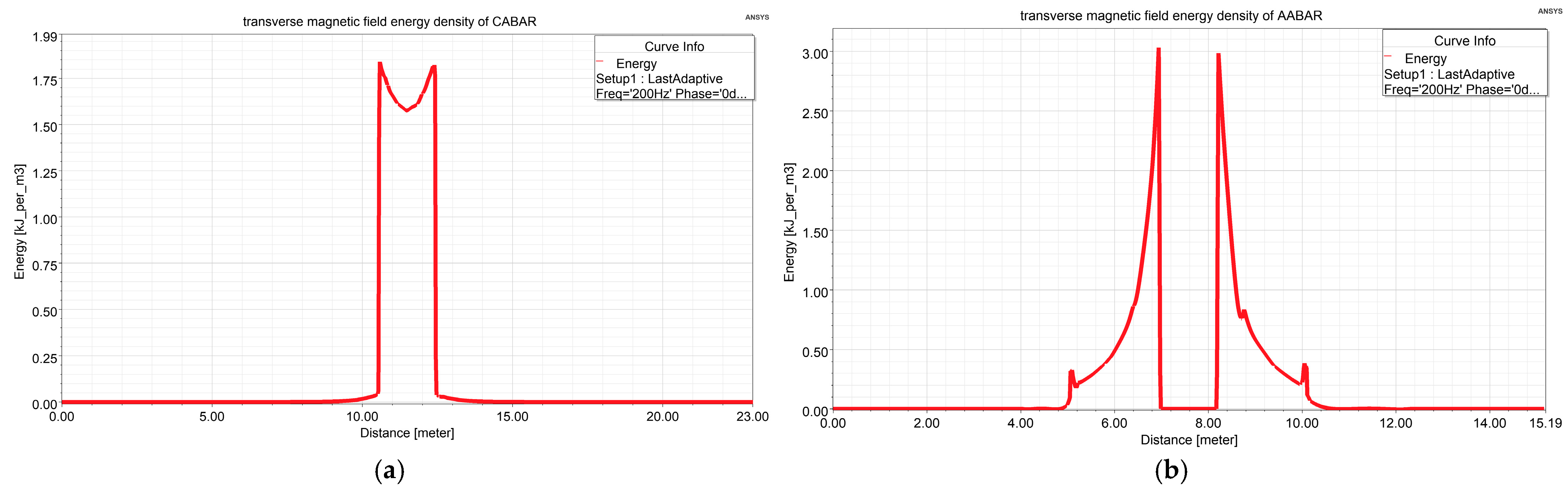 Energies 17 04652 g011a