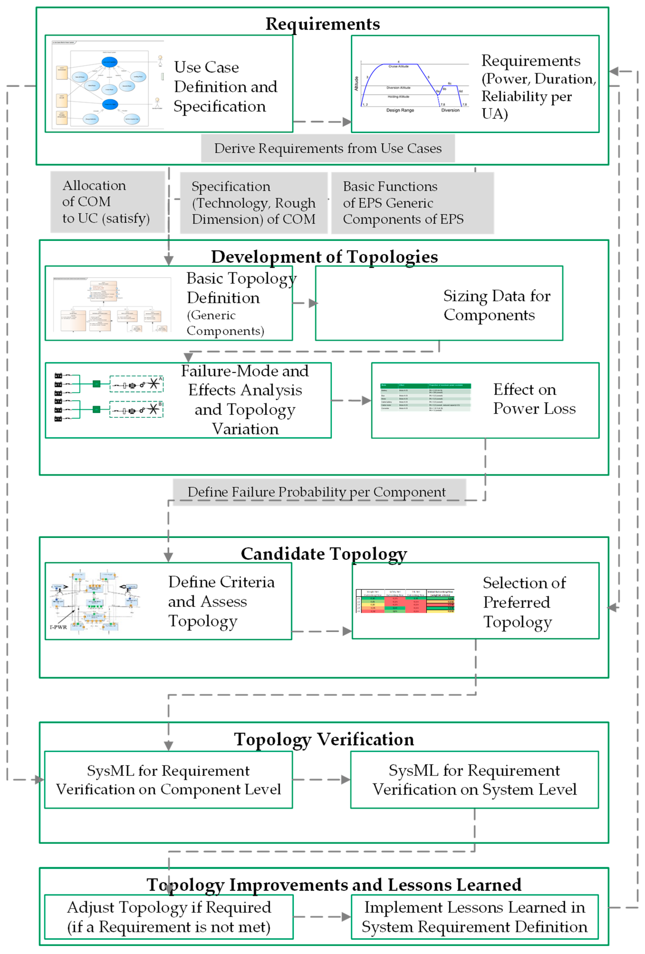Energies 17 04653 g006