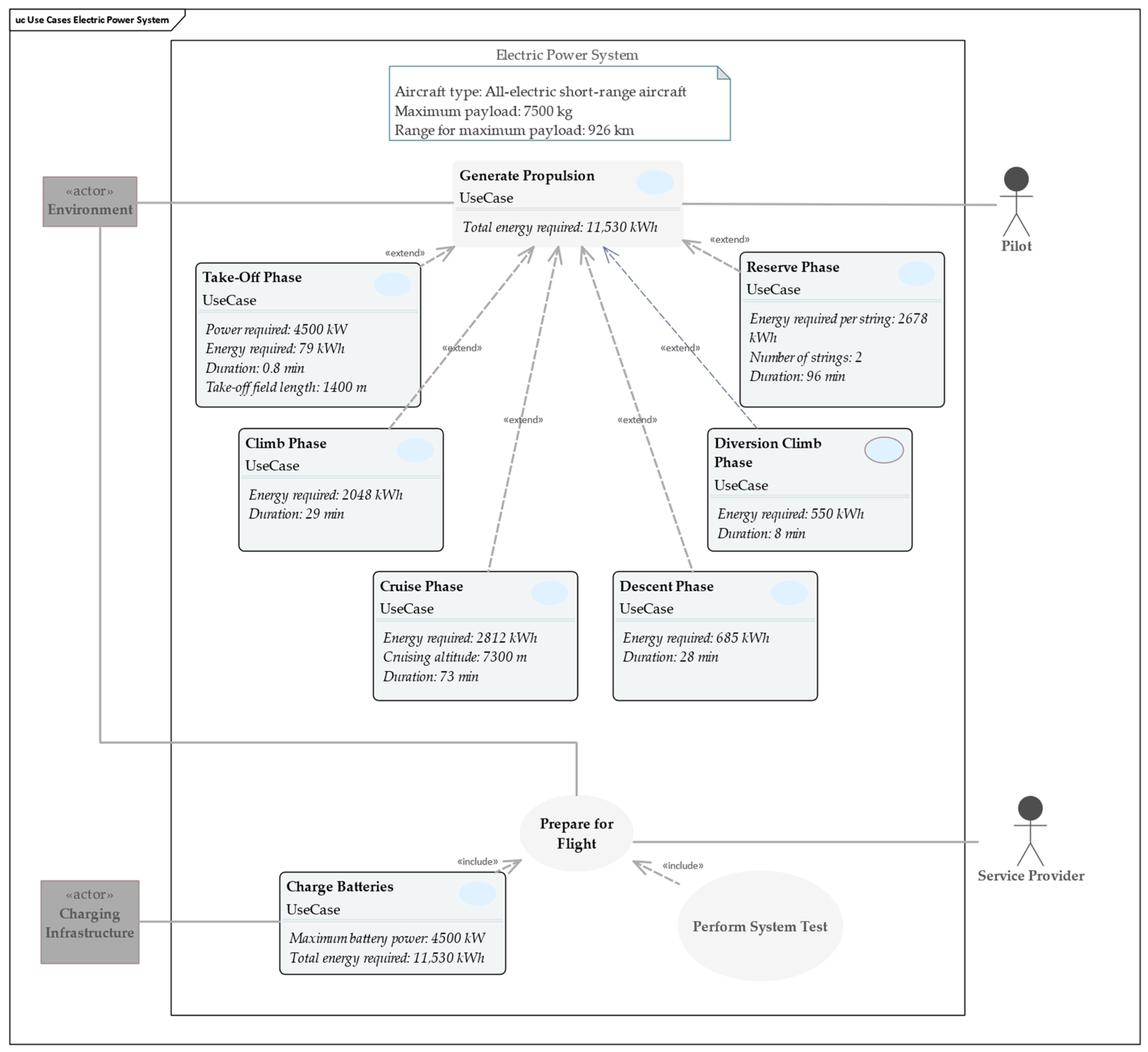 Energies 17 04653 g008
