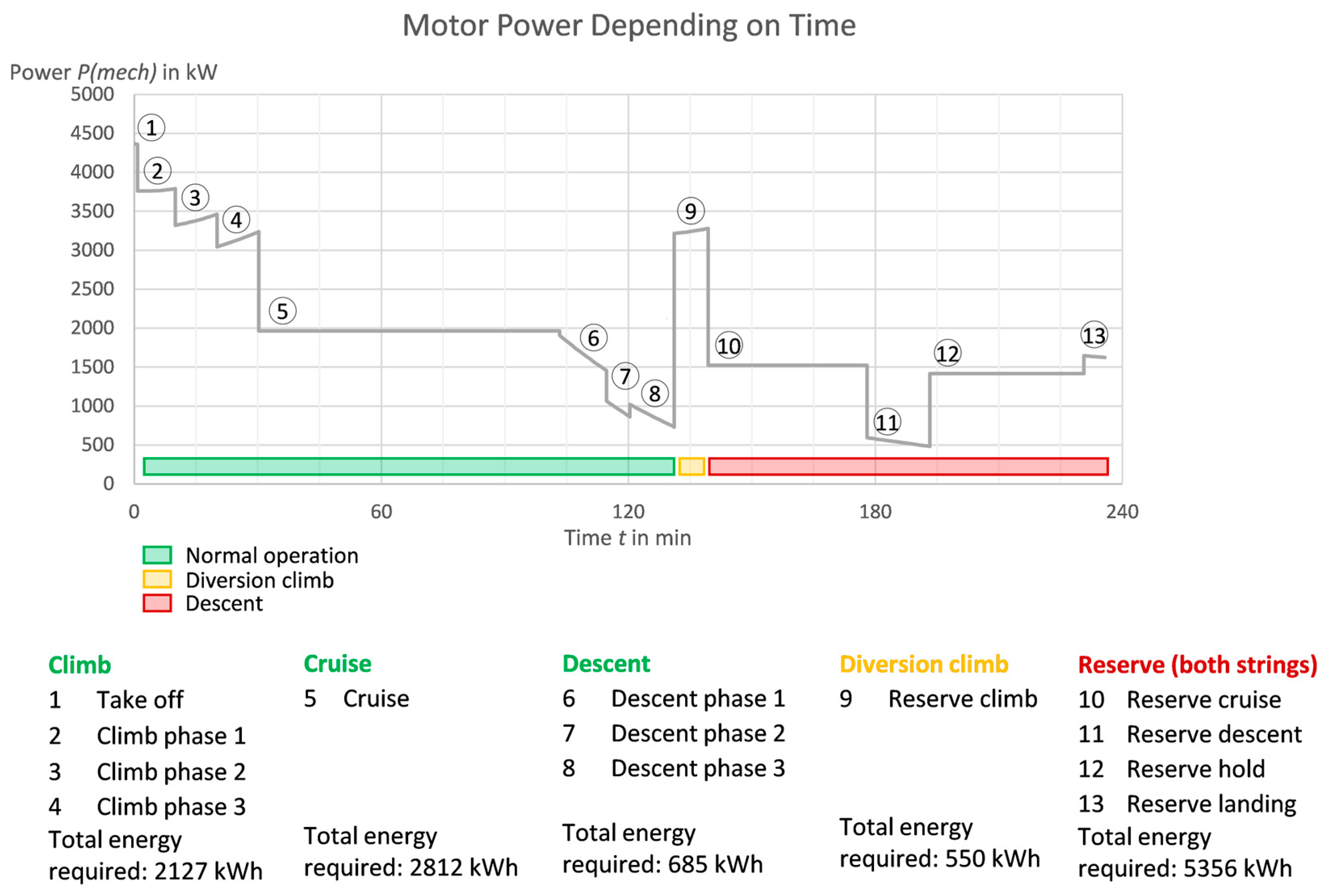 Energies 17 04653 g009