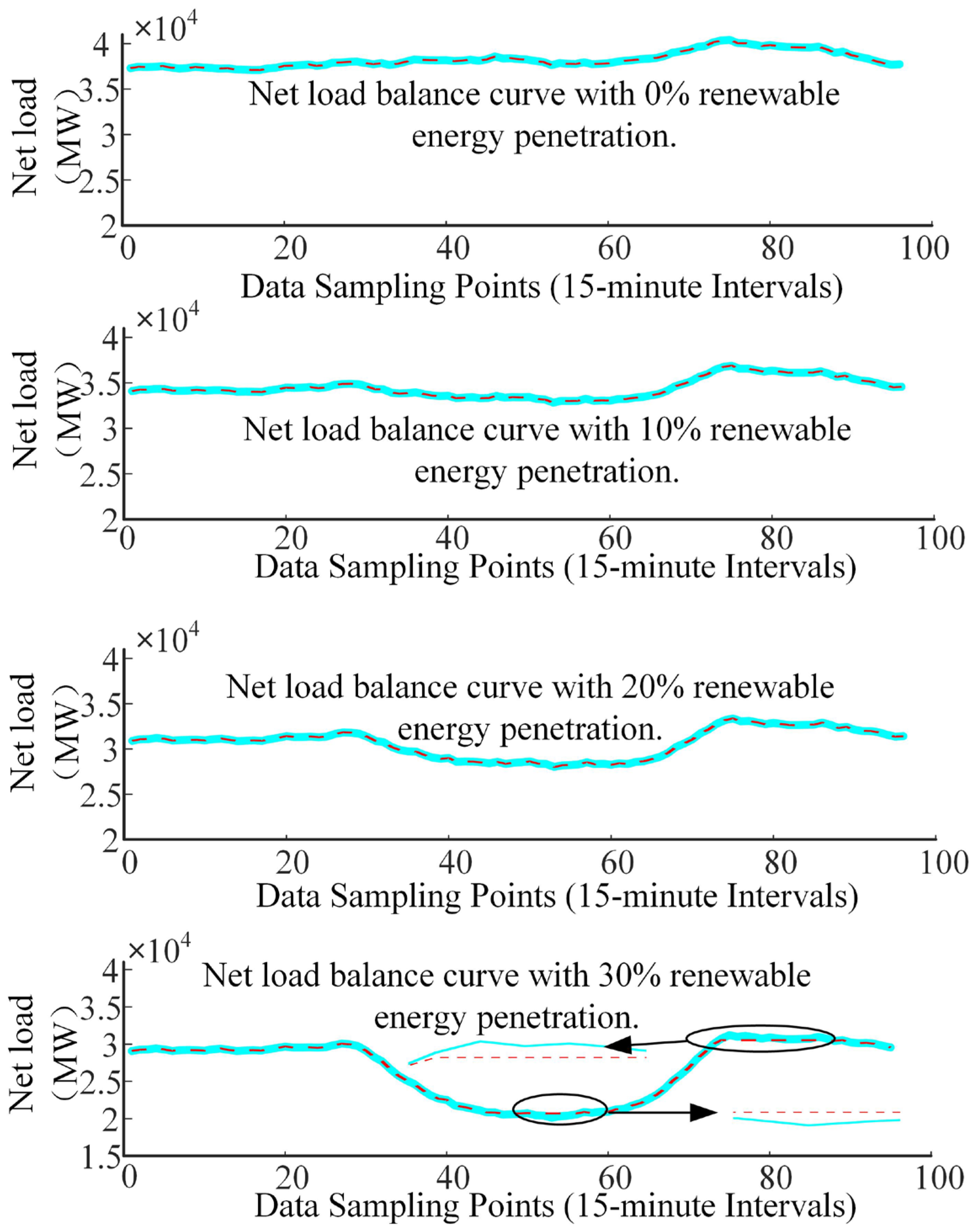 Energies 17 04654 g008