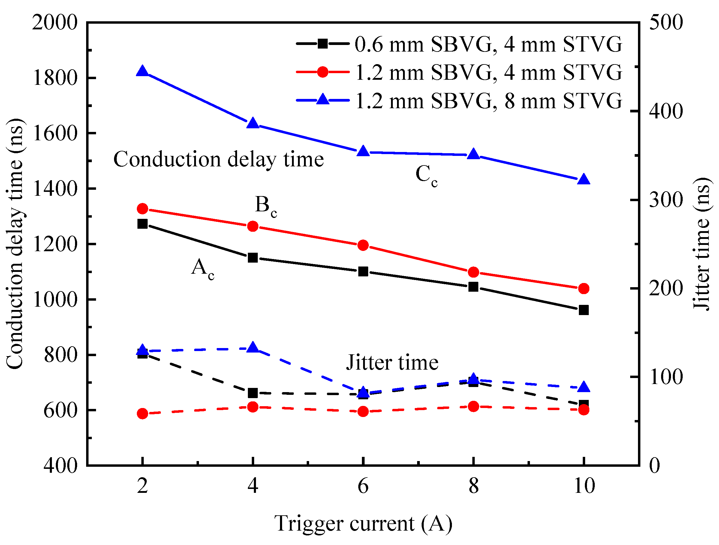 Energies 17 04656 g008
