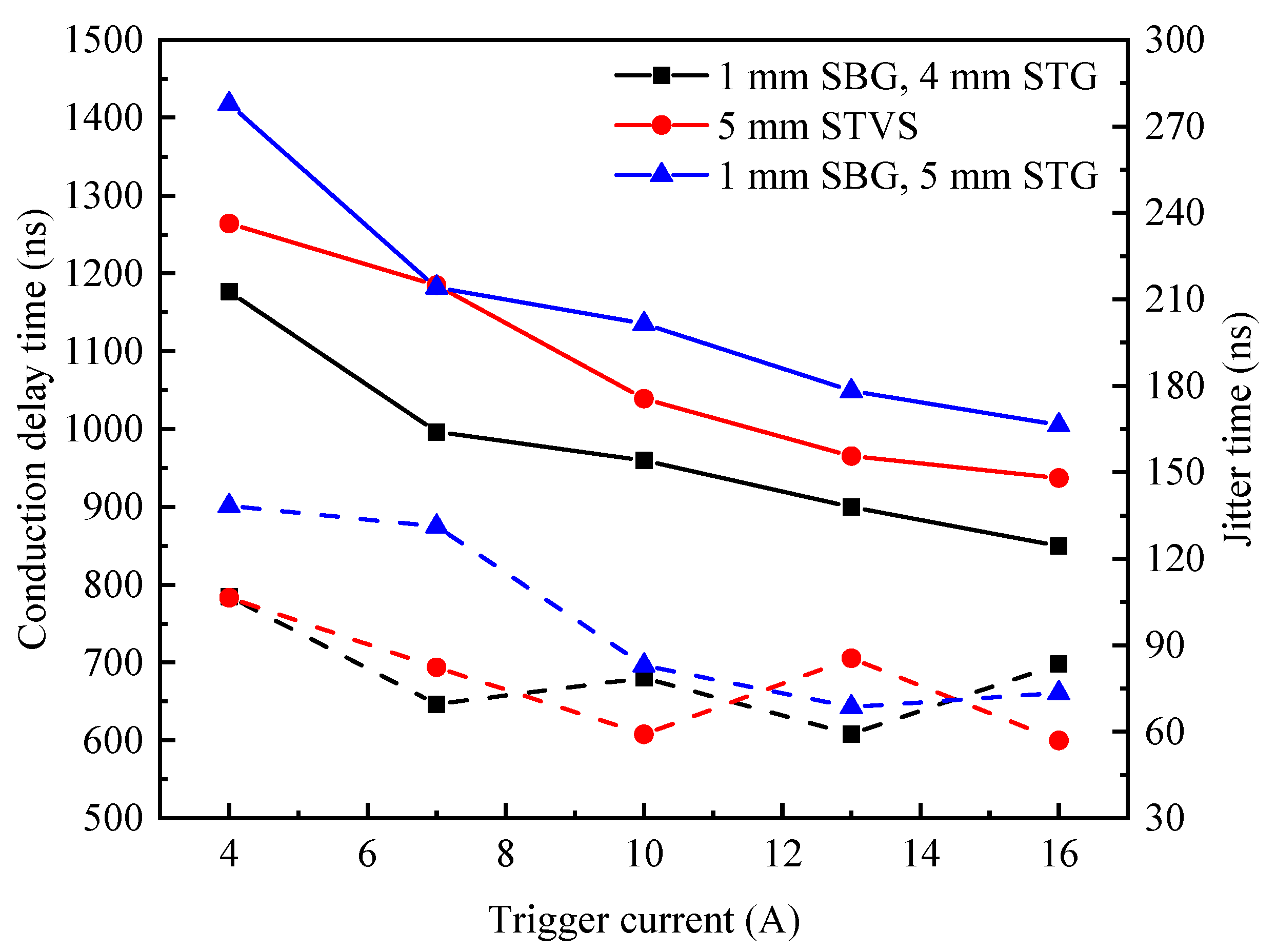 Energies 17 04656 g009