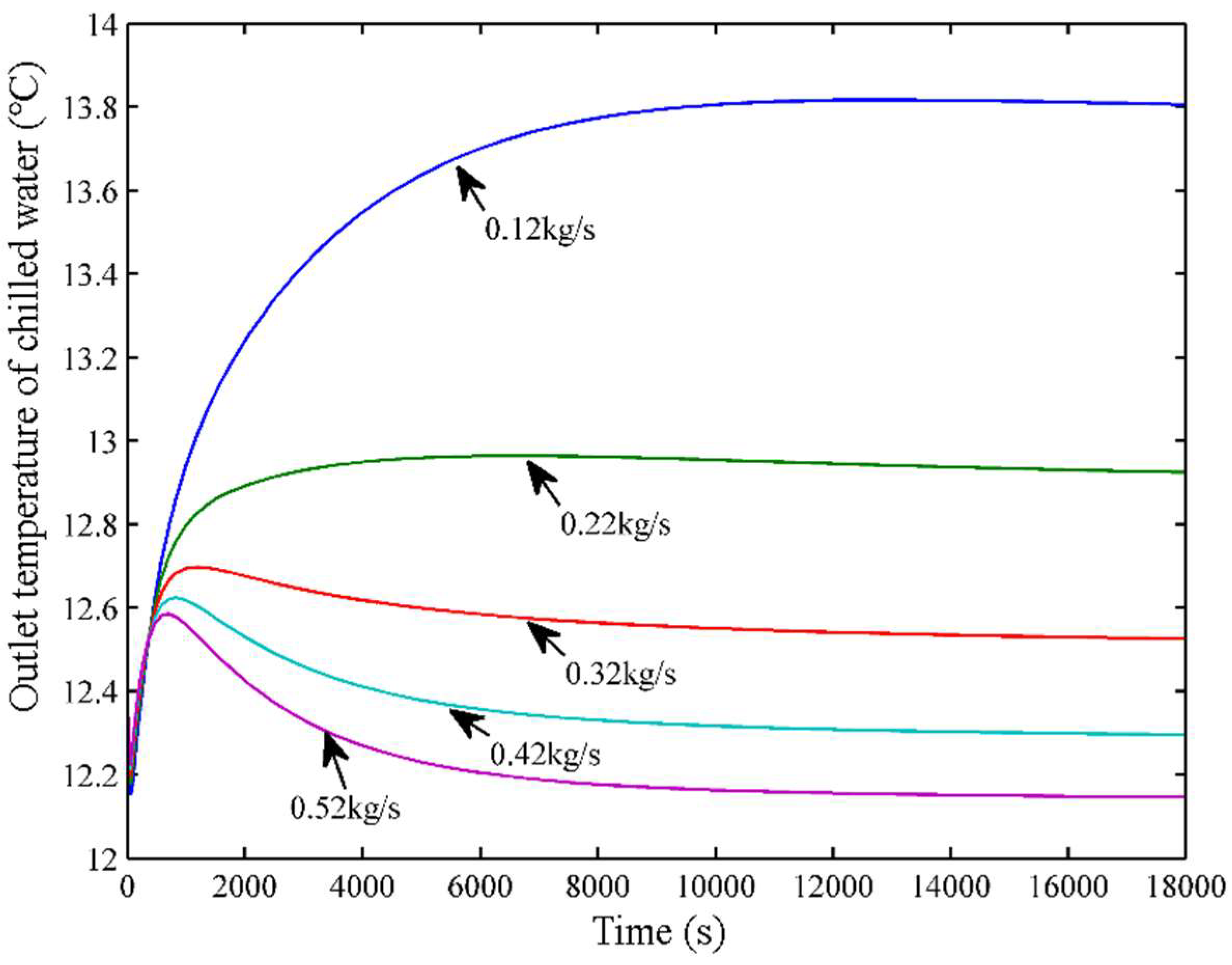Energies 17 04658 g005