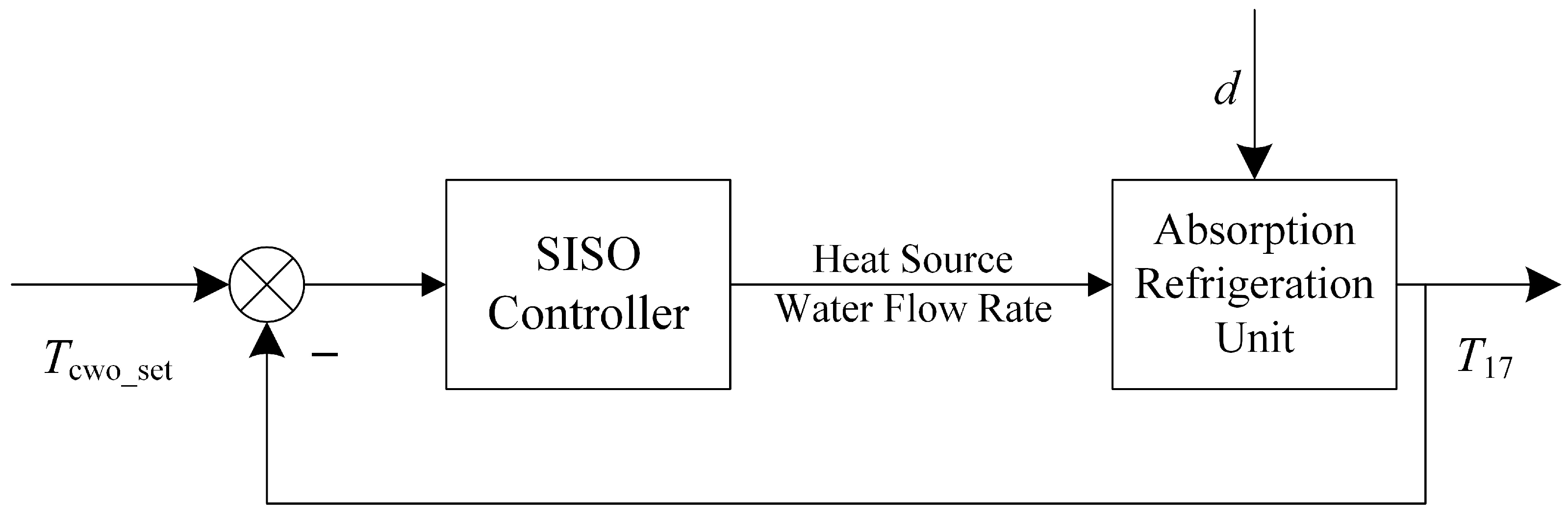 Energies 17 04658 g006