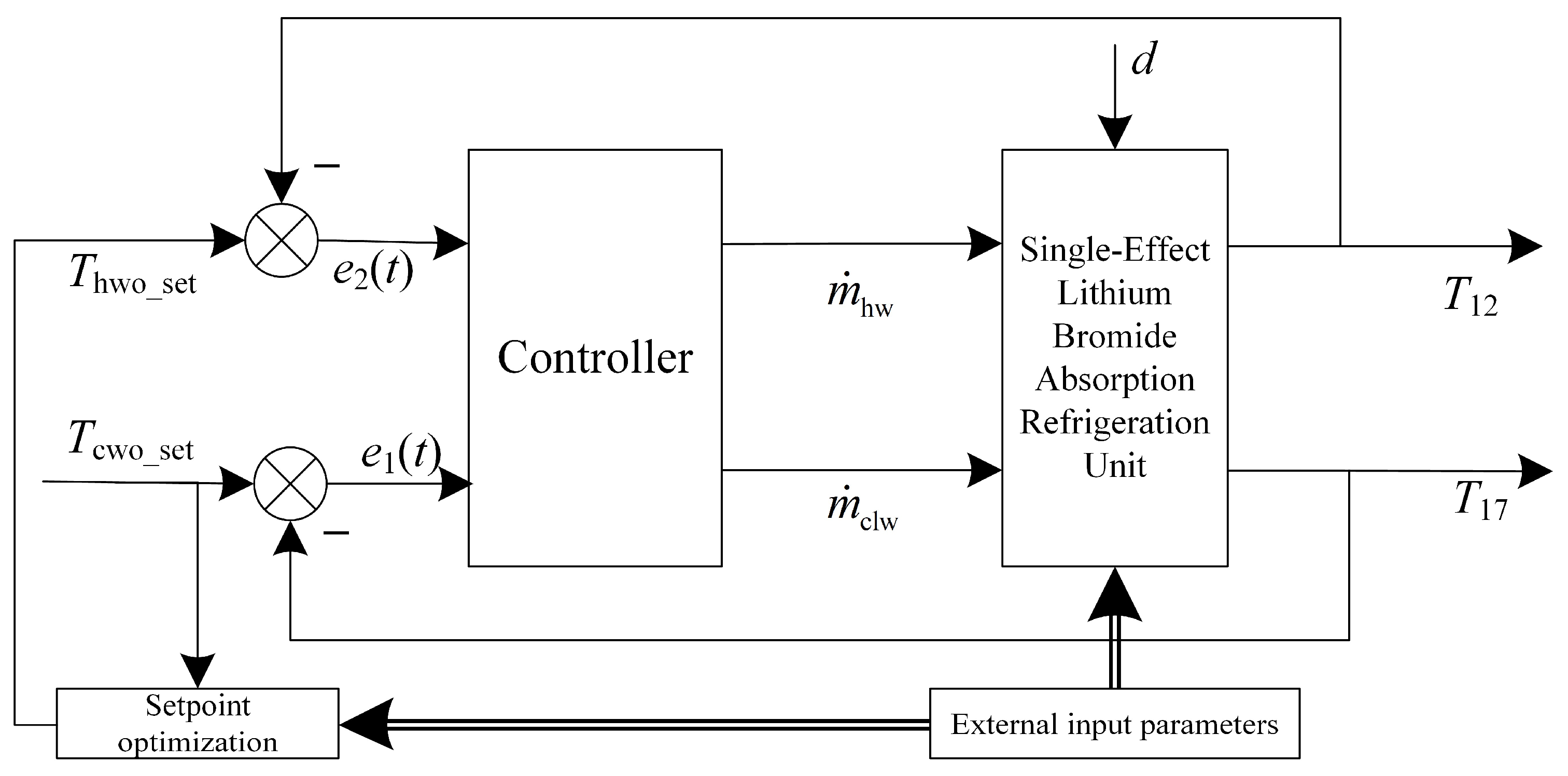 Energies 17 04658 g009