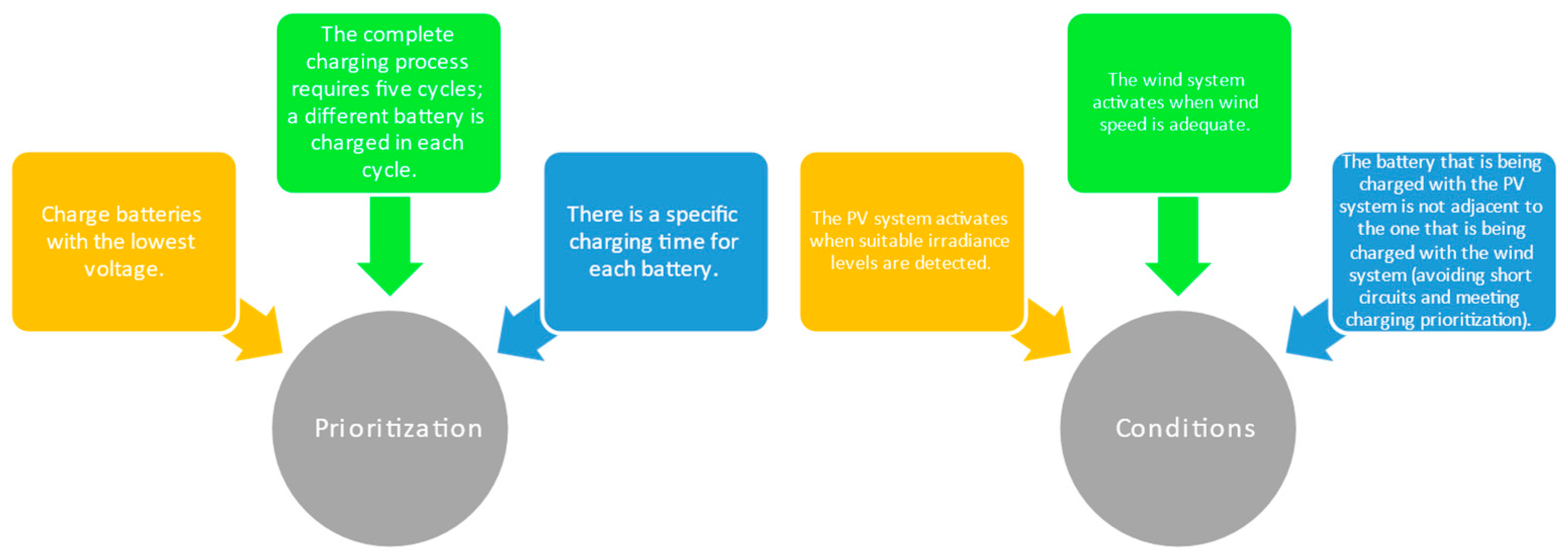 Energies 17 04665 g007