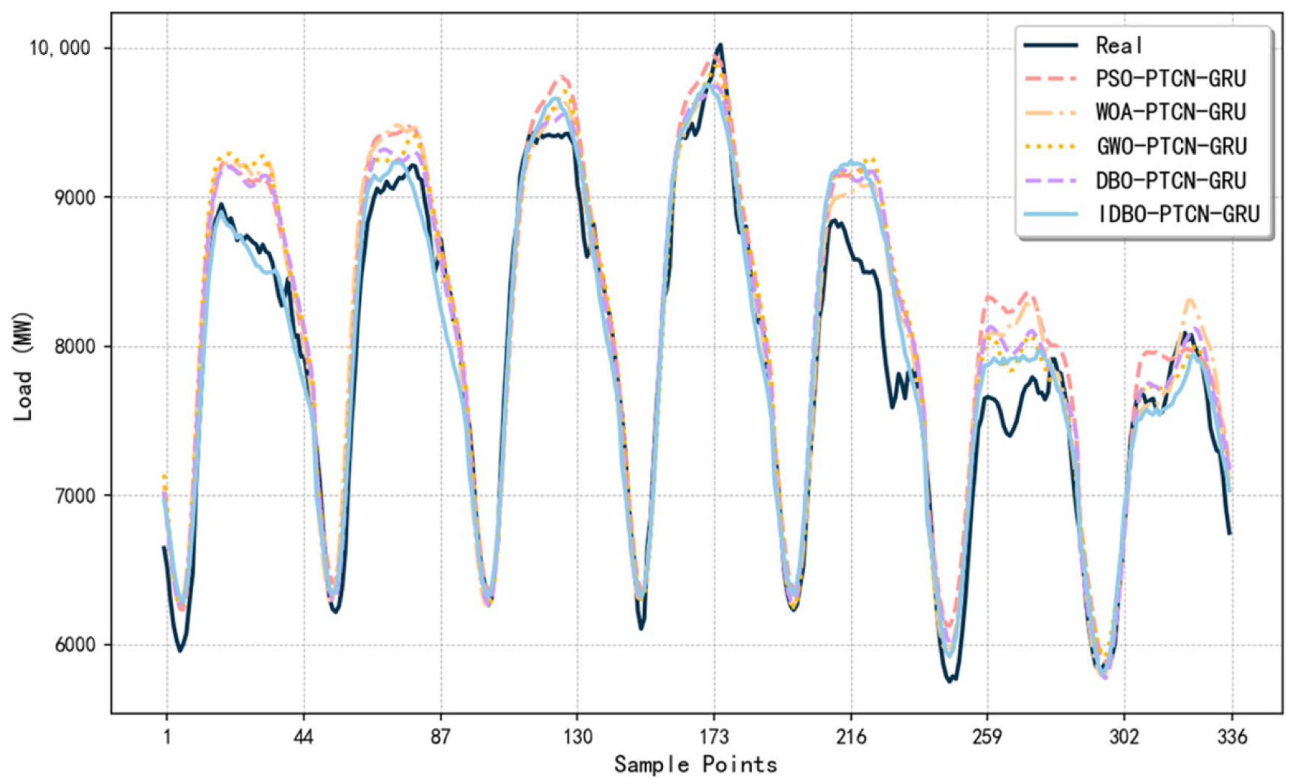 Energies 17 04667 g009