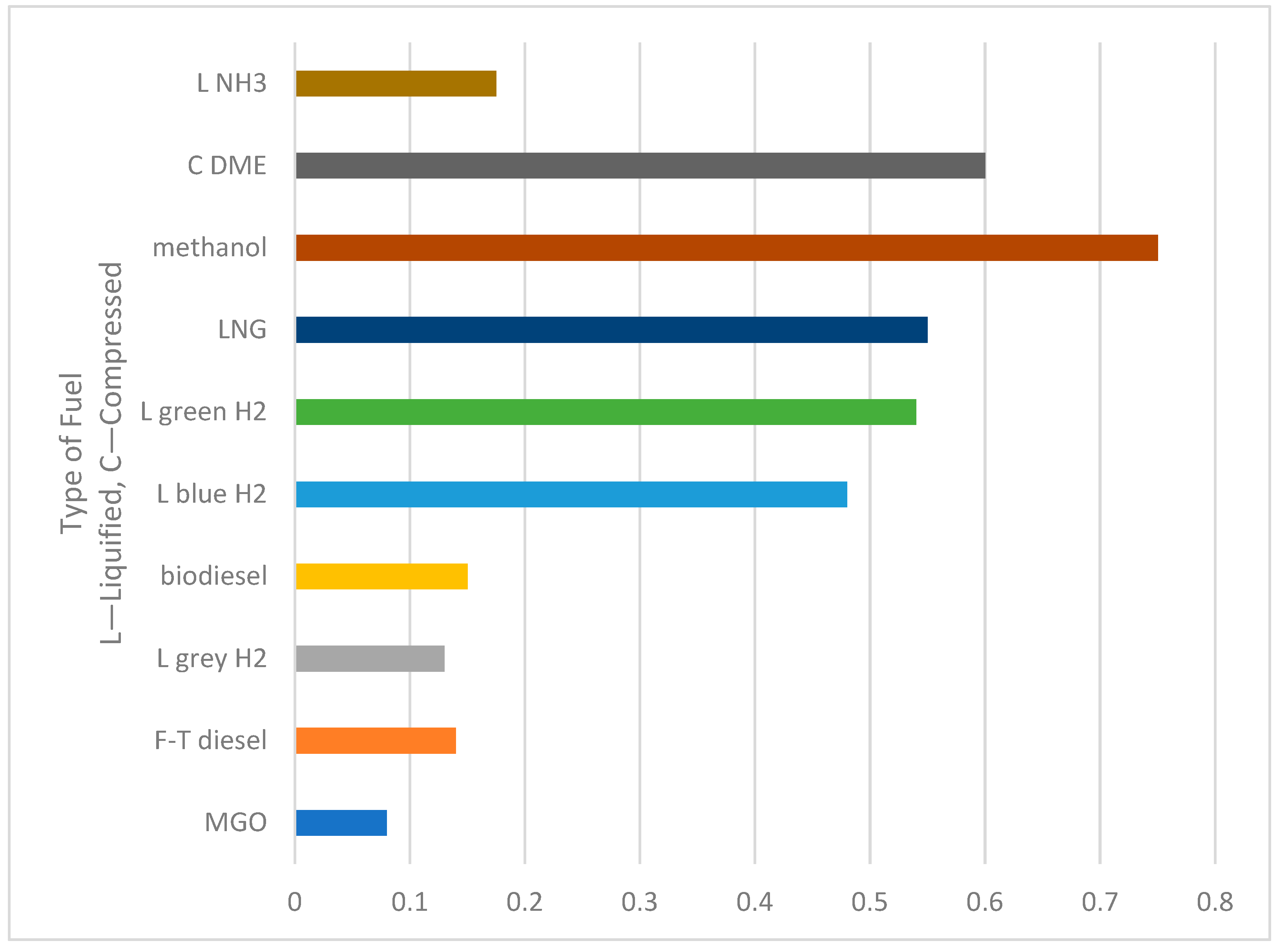 Energies 17 04668 g003