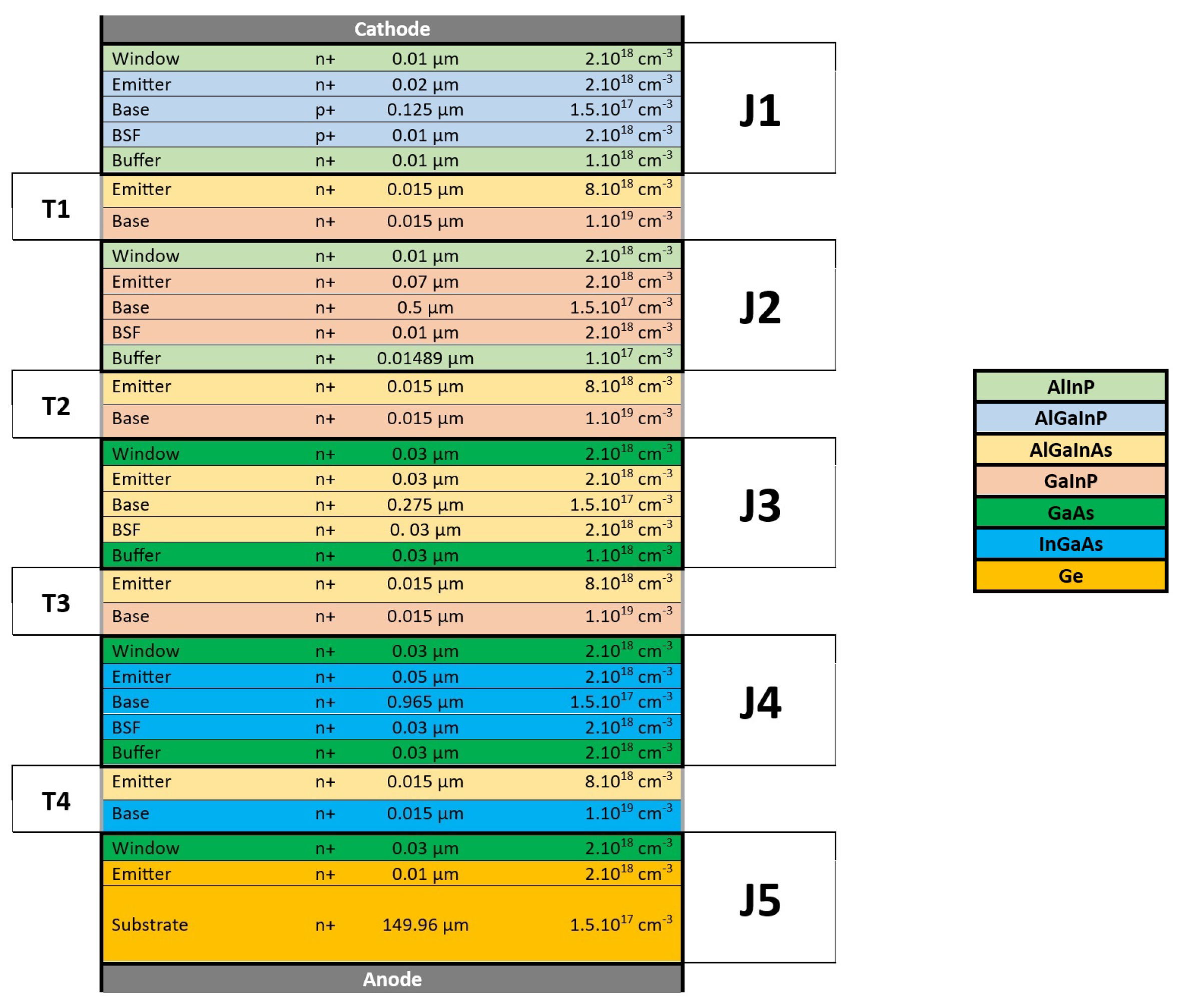 Enhancing Multi-Junction Solar Cell Performance: Advanced 