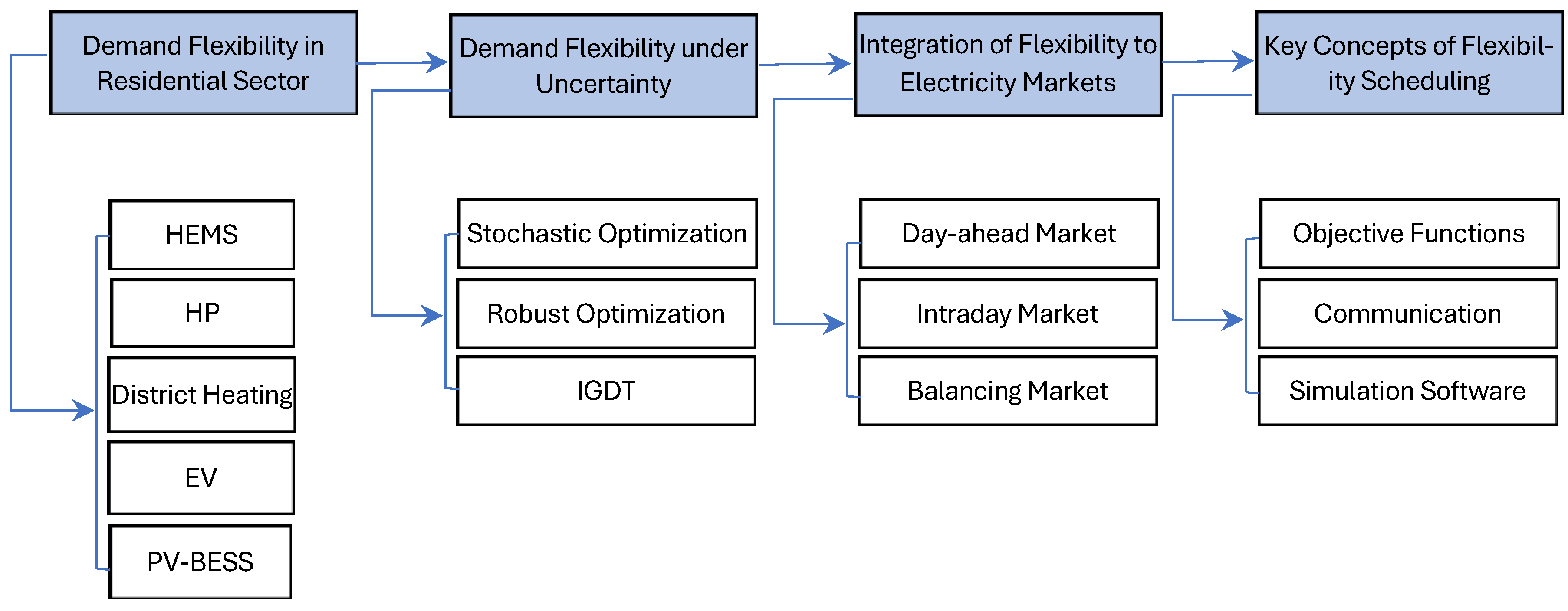 Energies 17 04670 g002