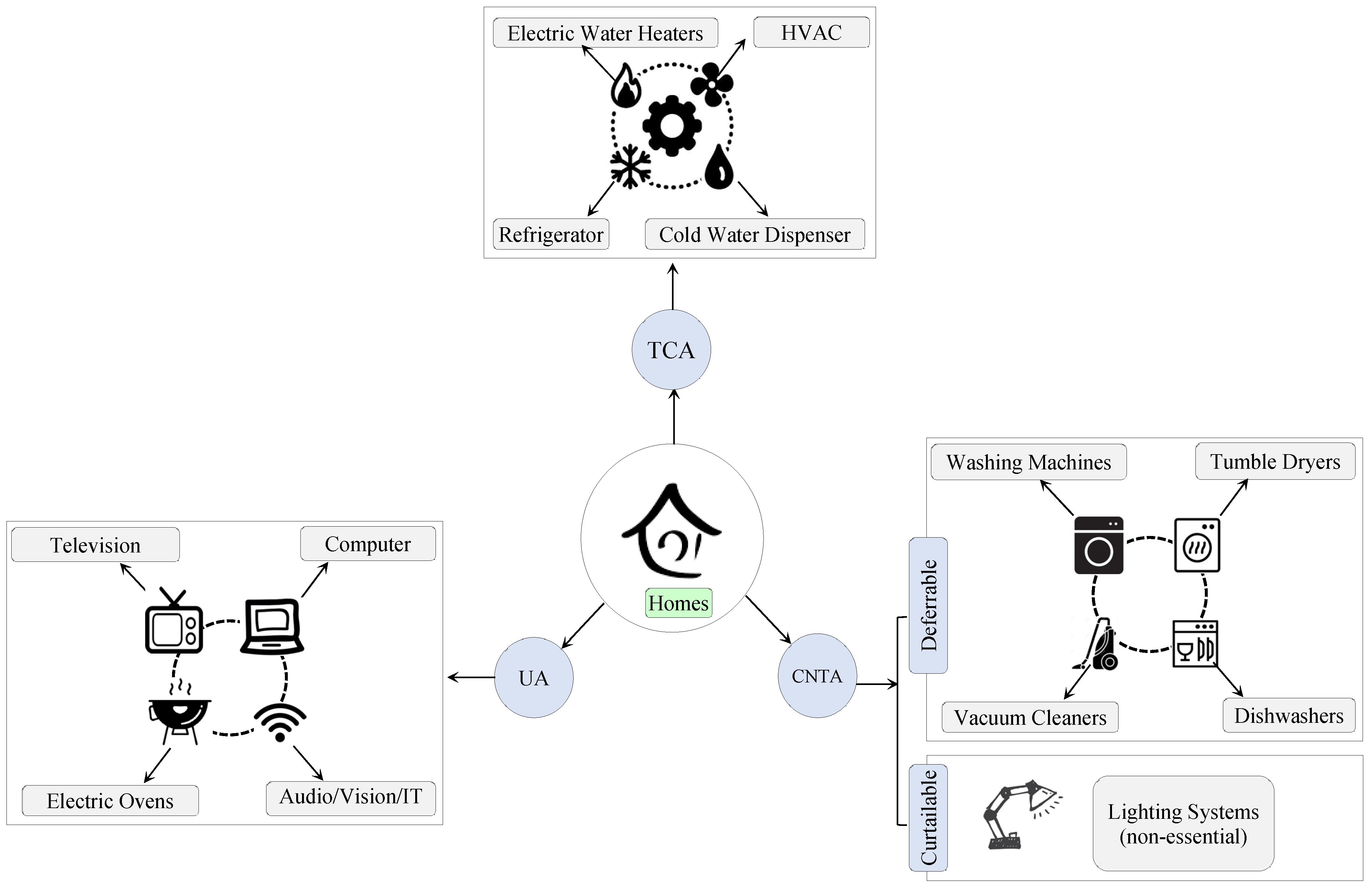Energies 17 04670 g003