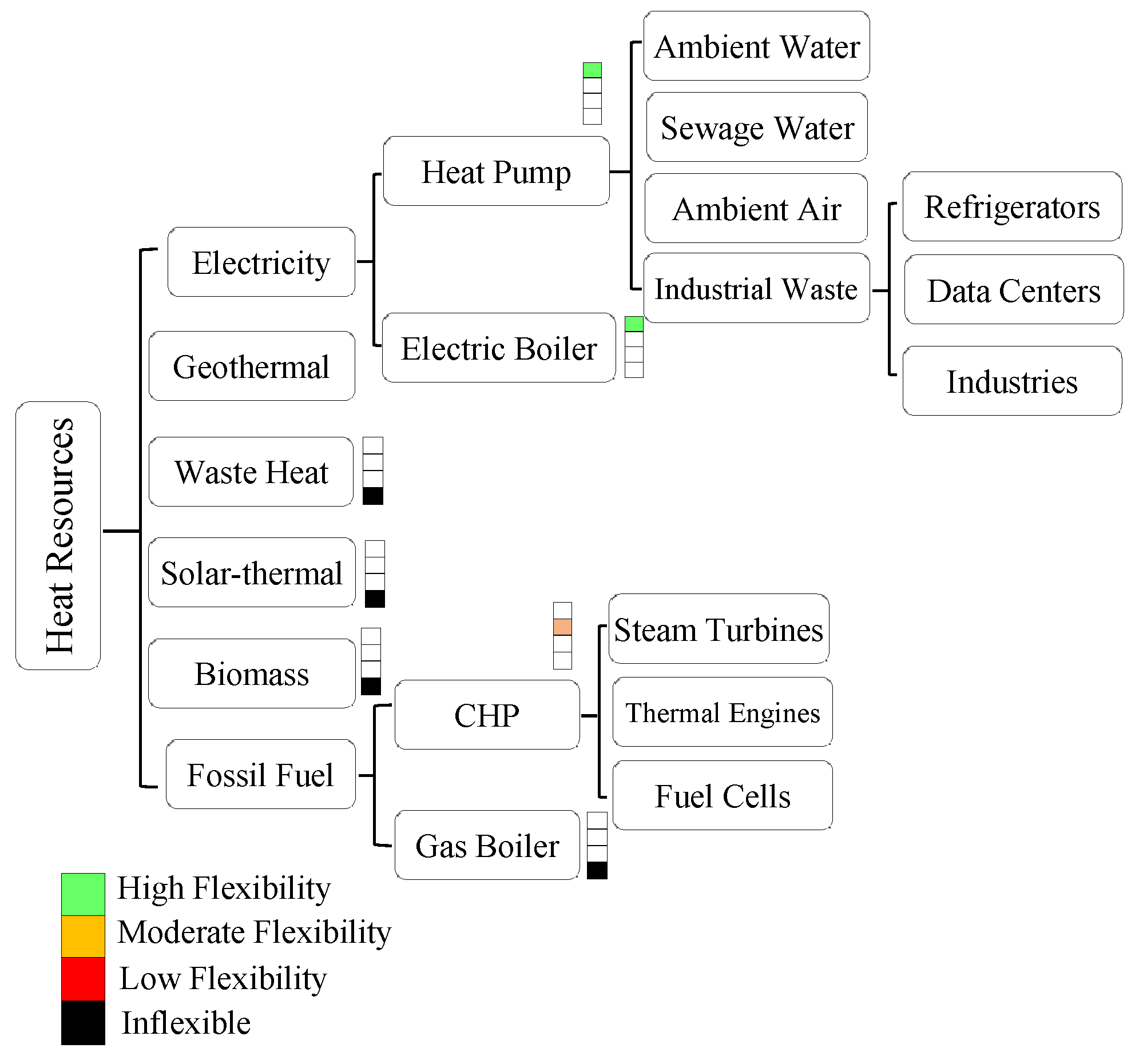 Energies 17 04670 g005
