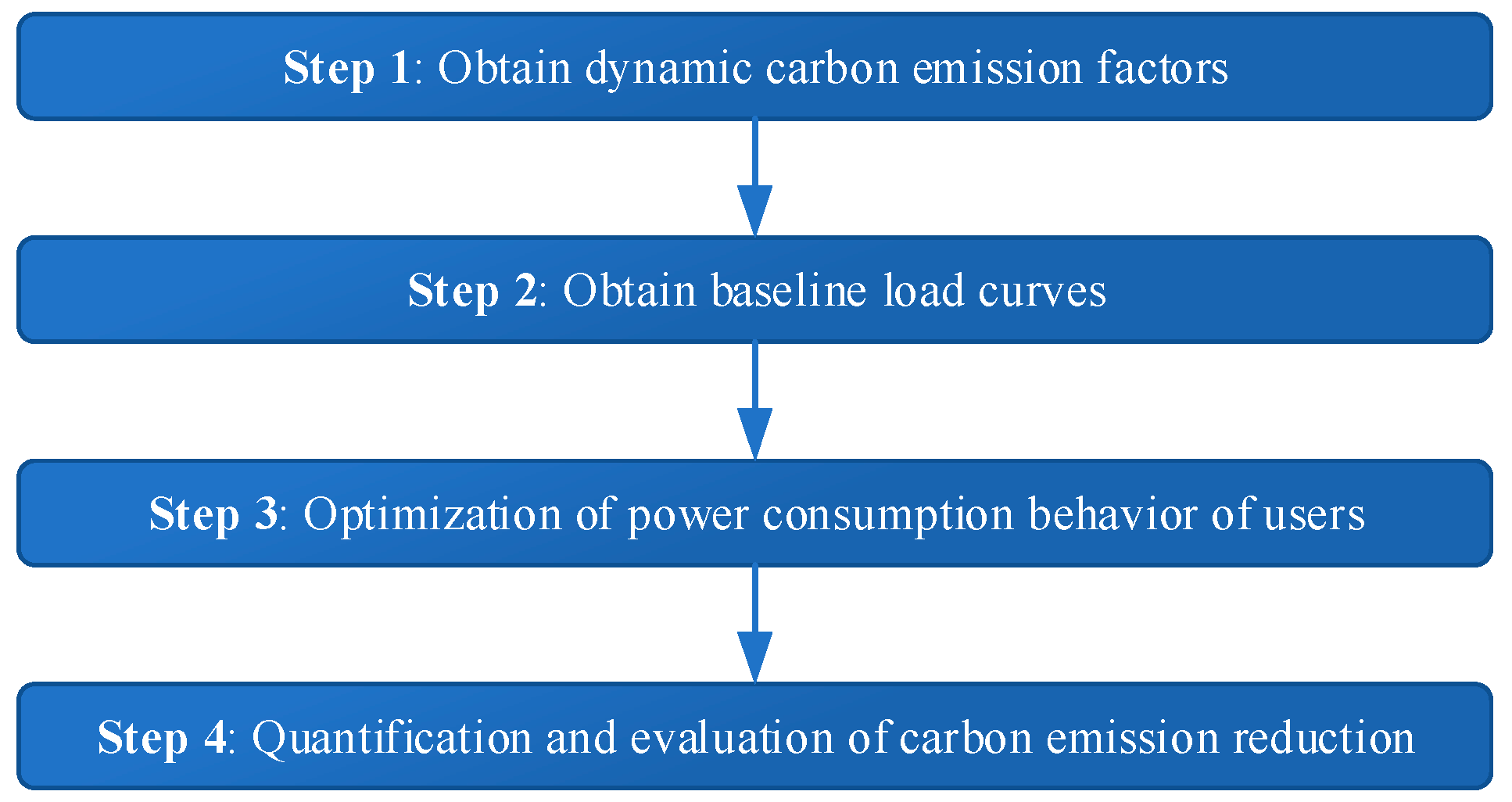 Energies 17 04672 g001