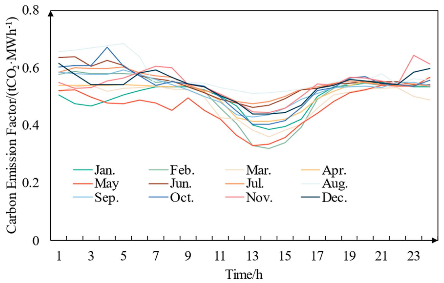 Energies 17 04672 g006