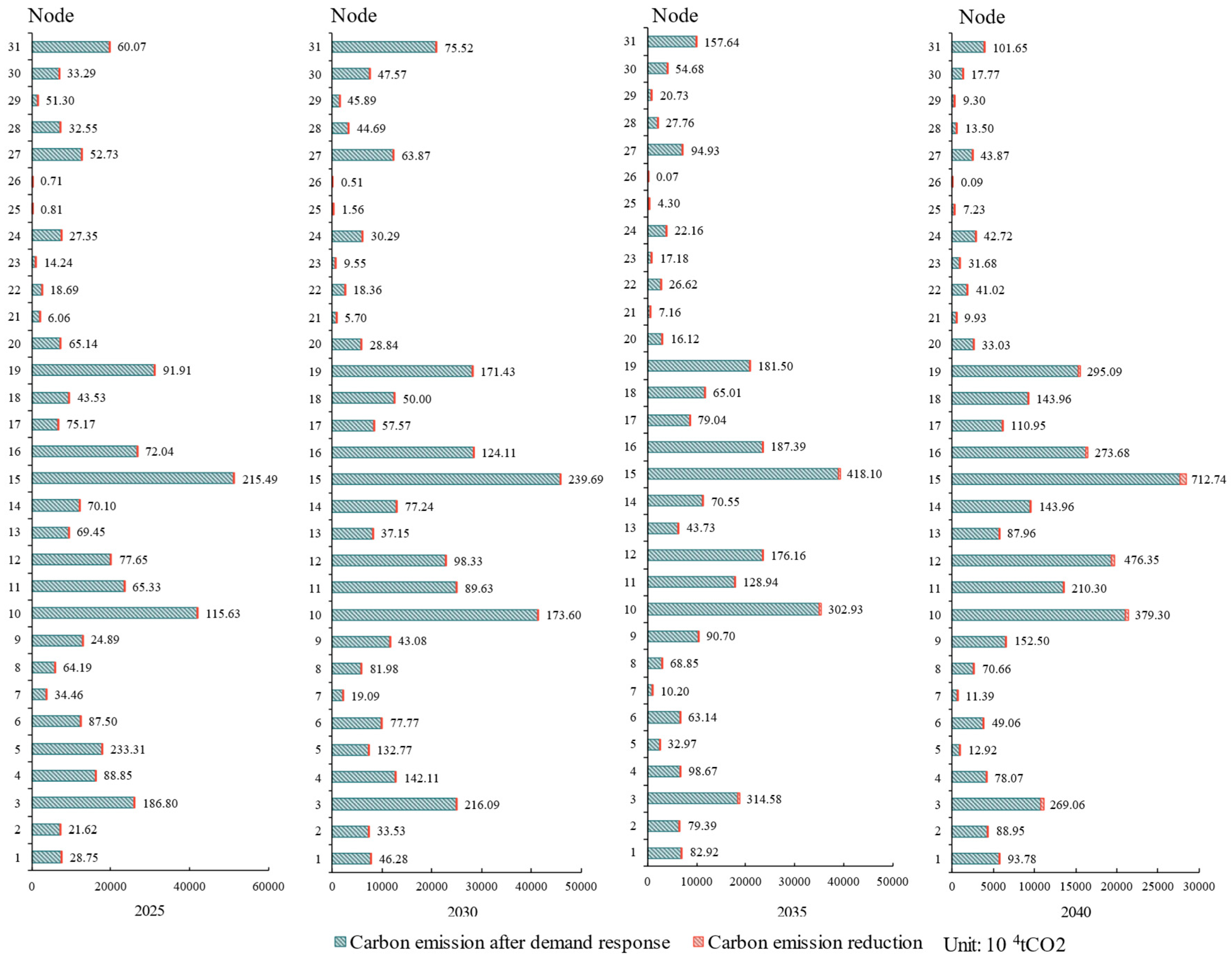 Energies 17 04672 g007