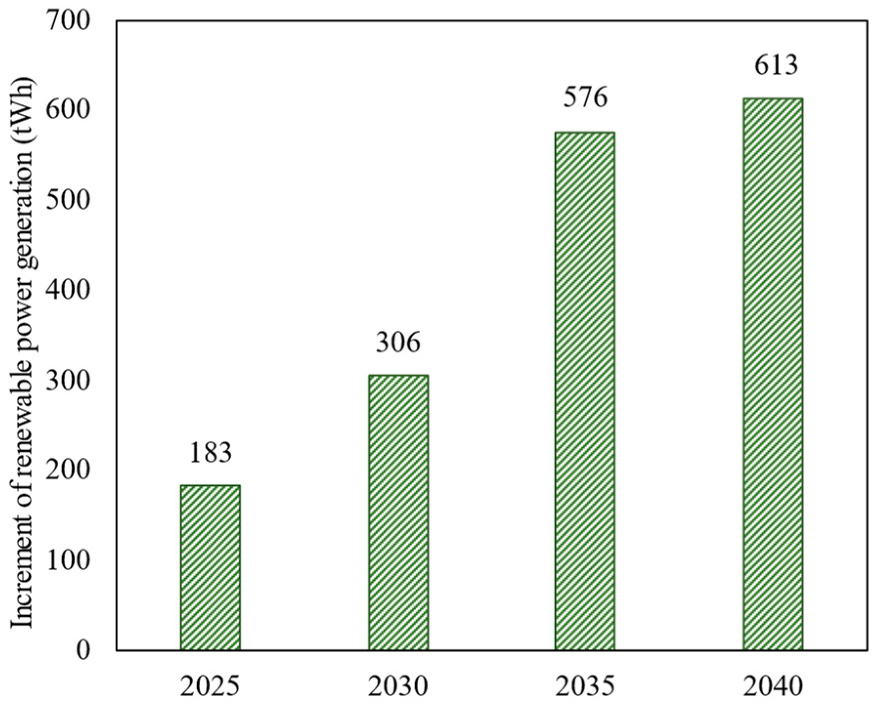 Energies 17 04672 g008