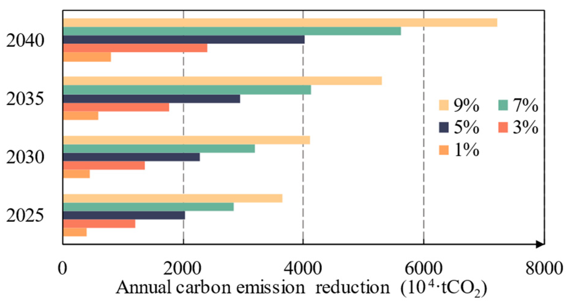 Energies 17 04672 g009