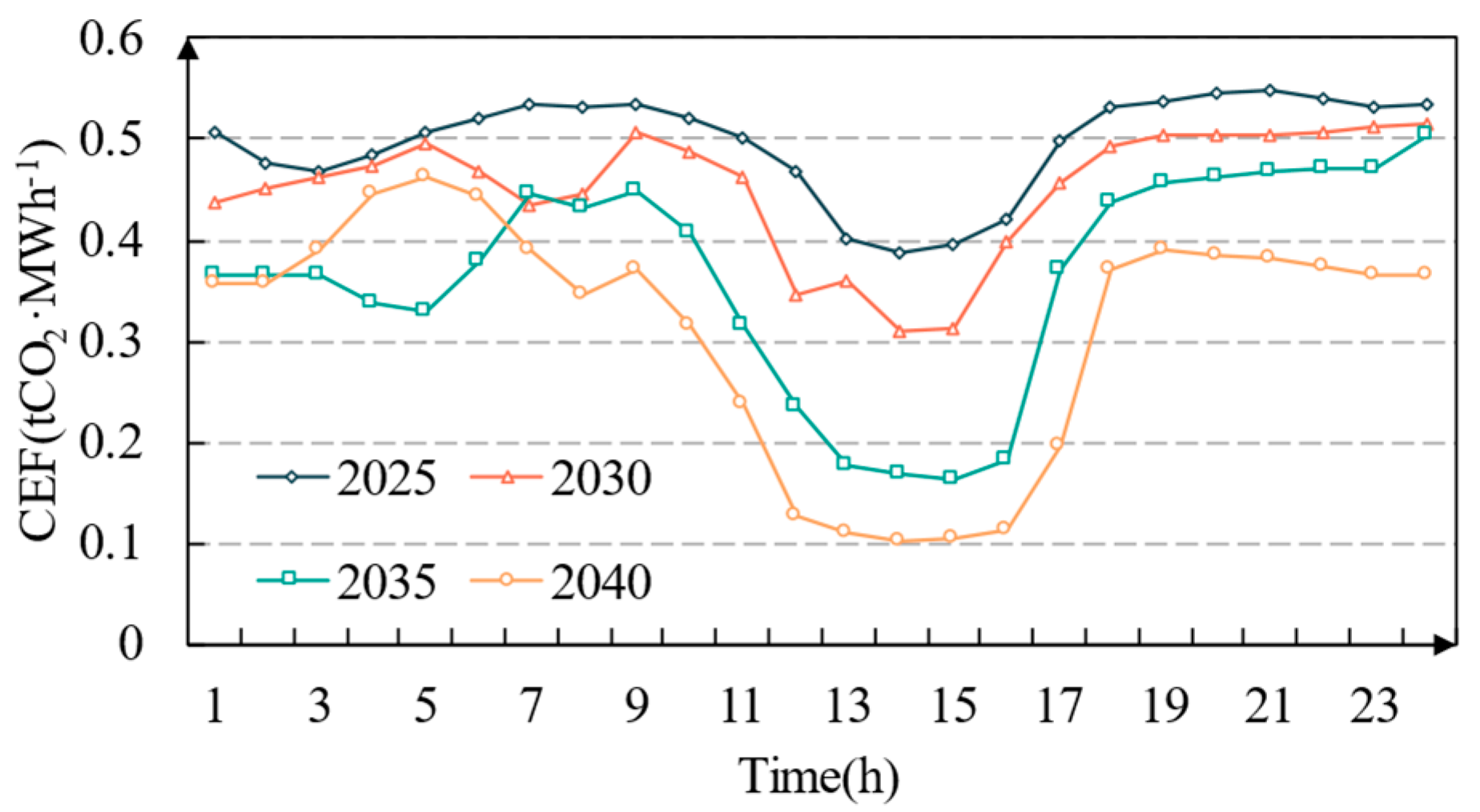 Energies 17 04672 g010