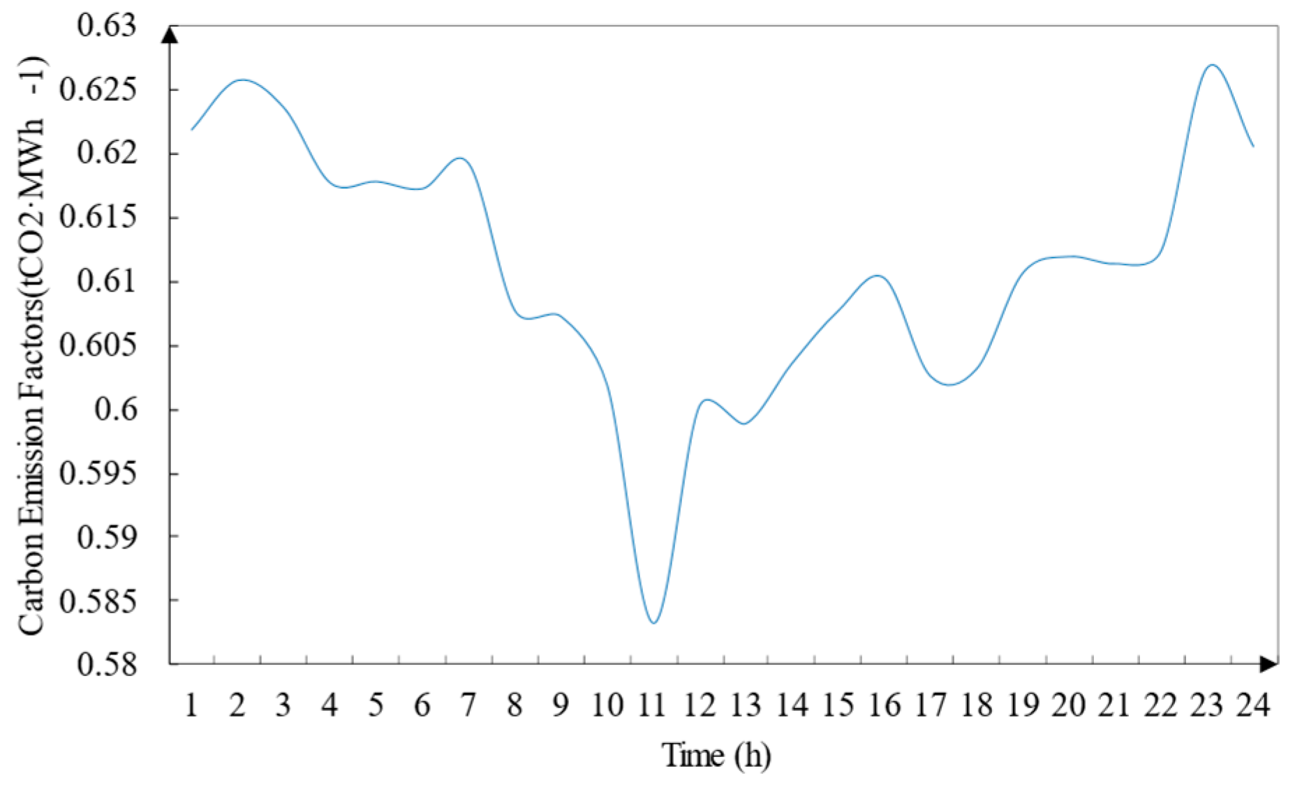 Energies 17 04672 g011