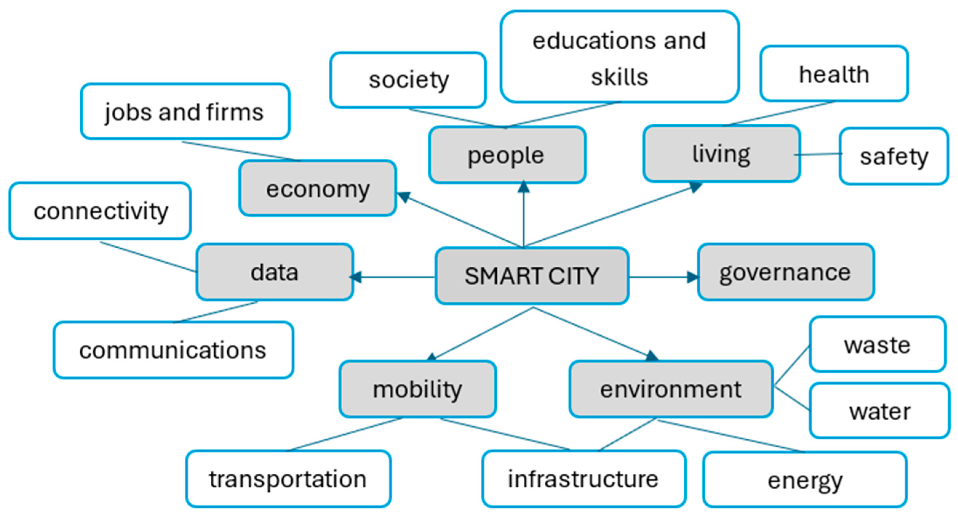Energies 17 04678 g001