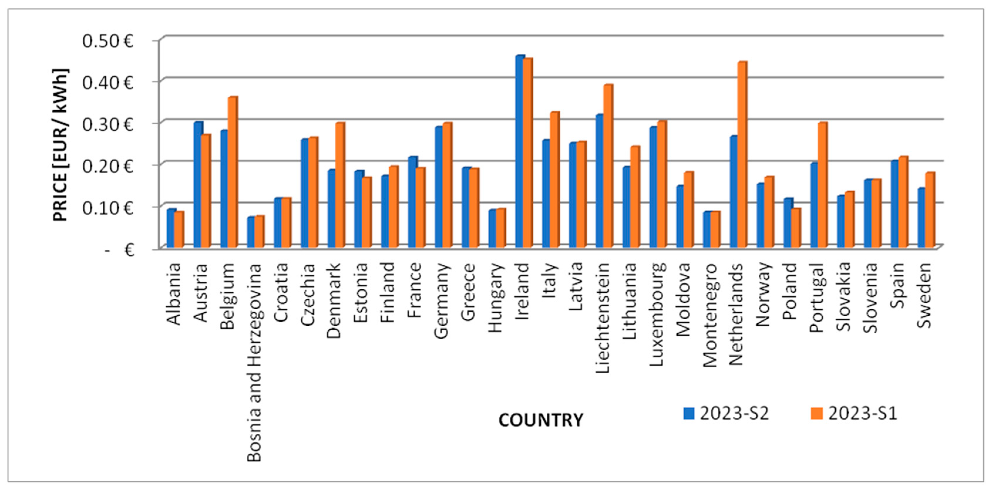 Energies 17 04680 g005