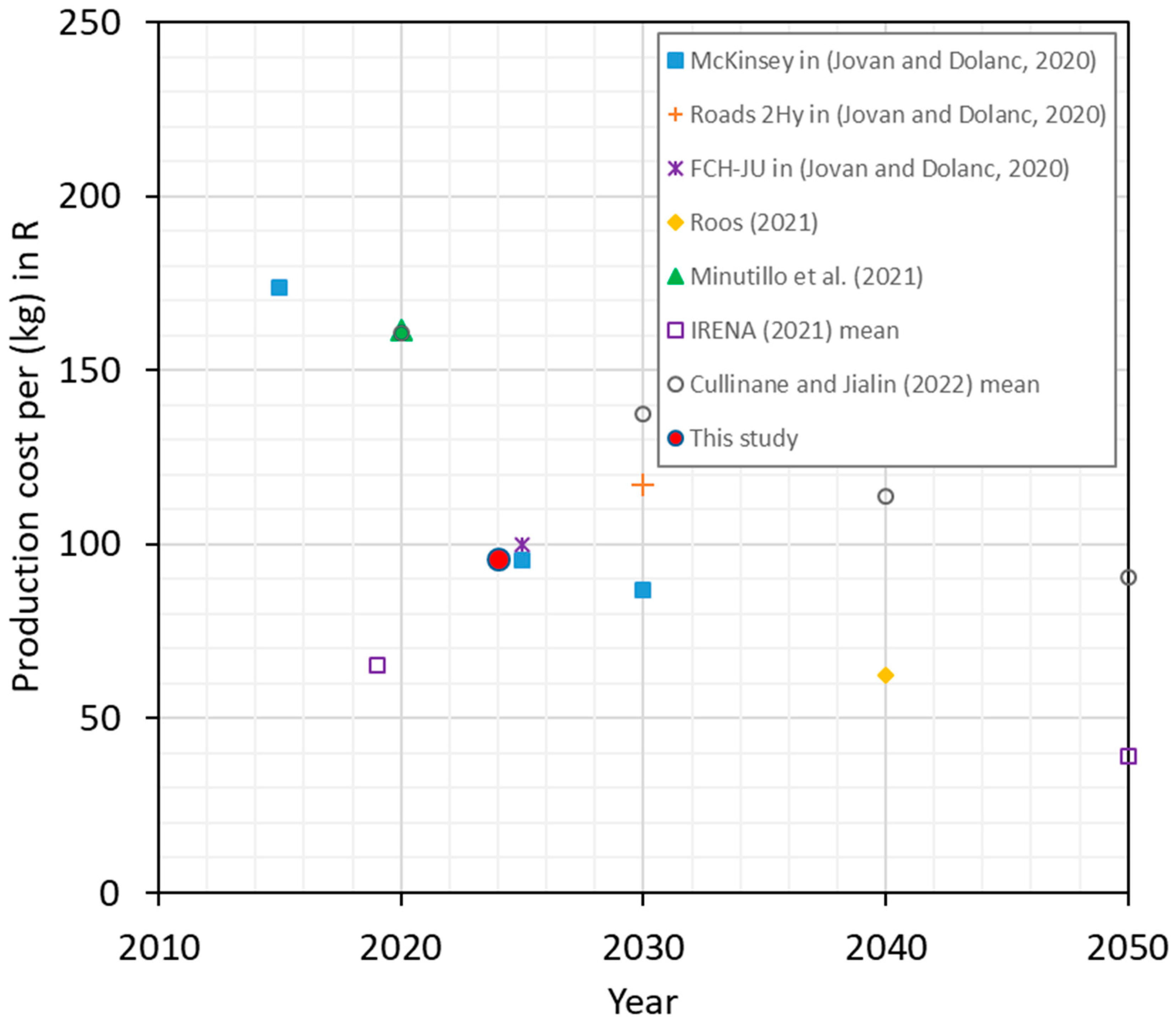 Energies 17 04683 g002