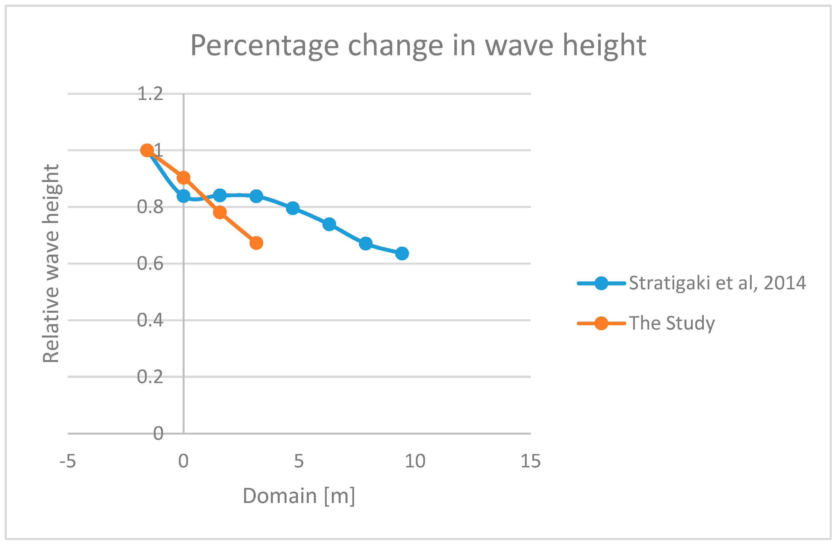 Energies 17 04683 g004