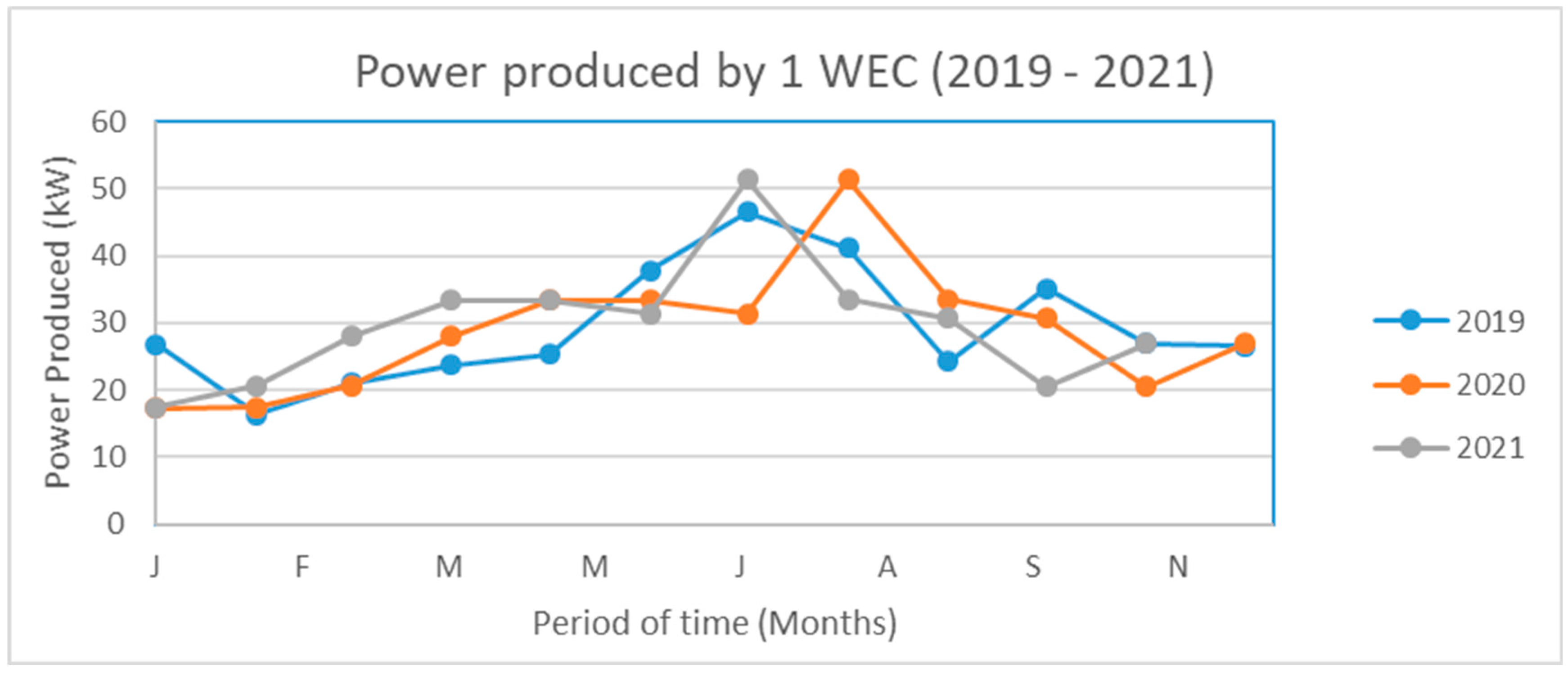 Energies 17 04683 g007