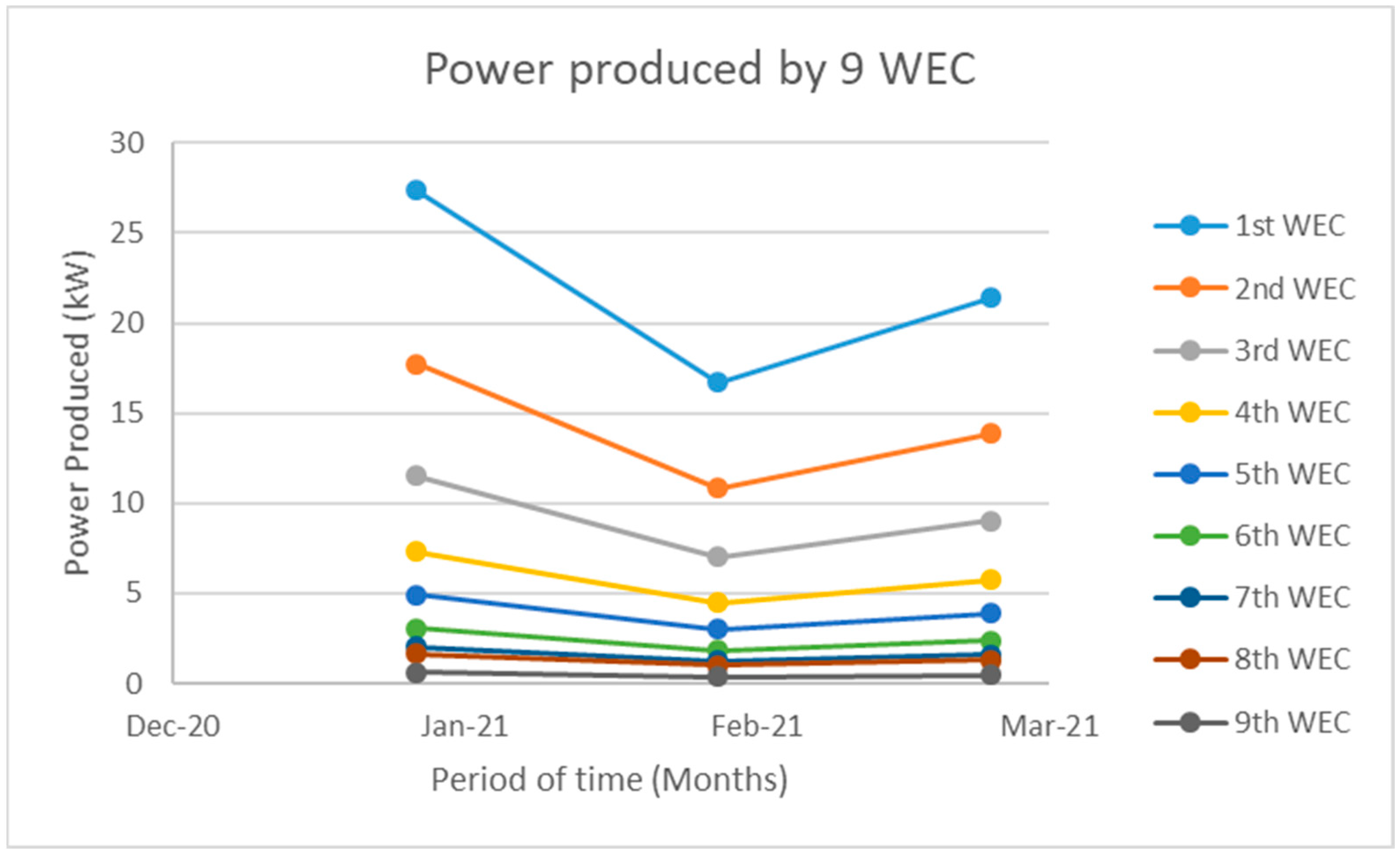 Energies 17 04683 g009