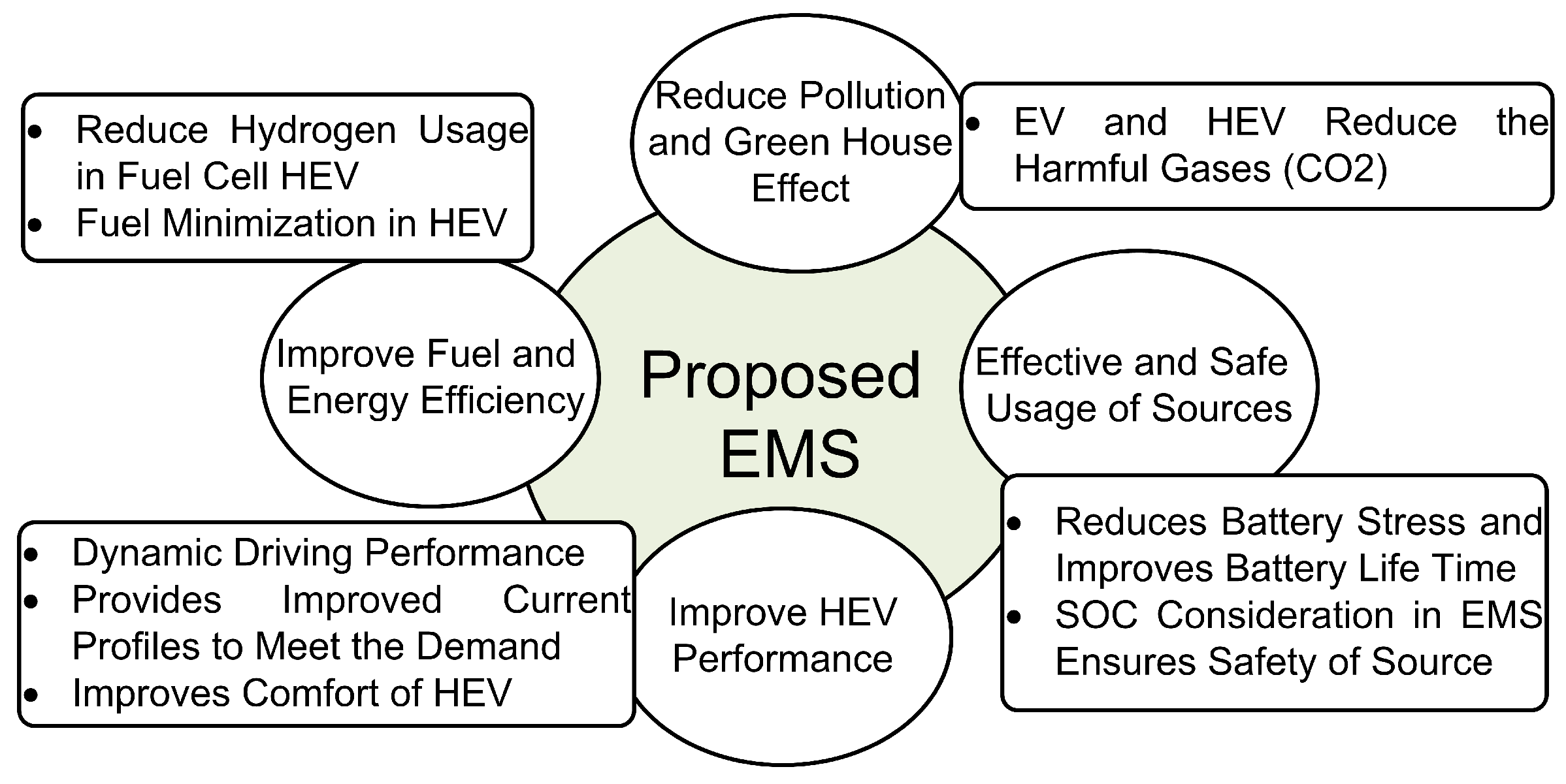 Energies 17 04686 g001