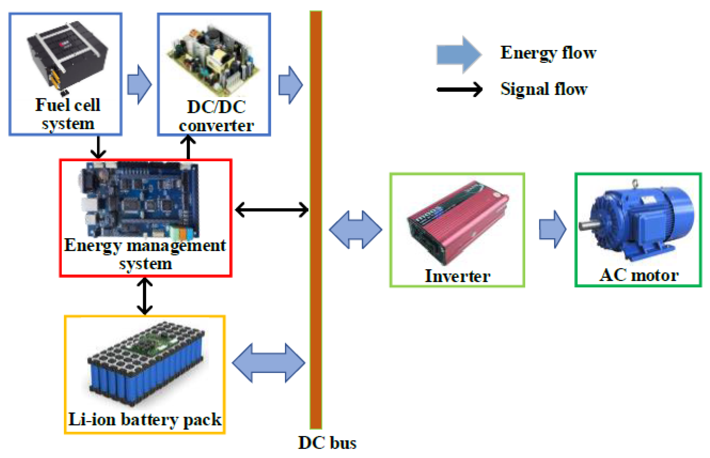 Energies 17 04686 g002