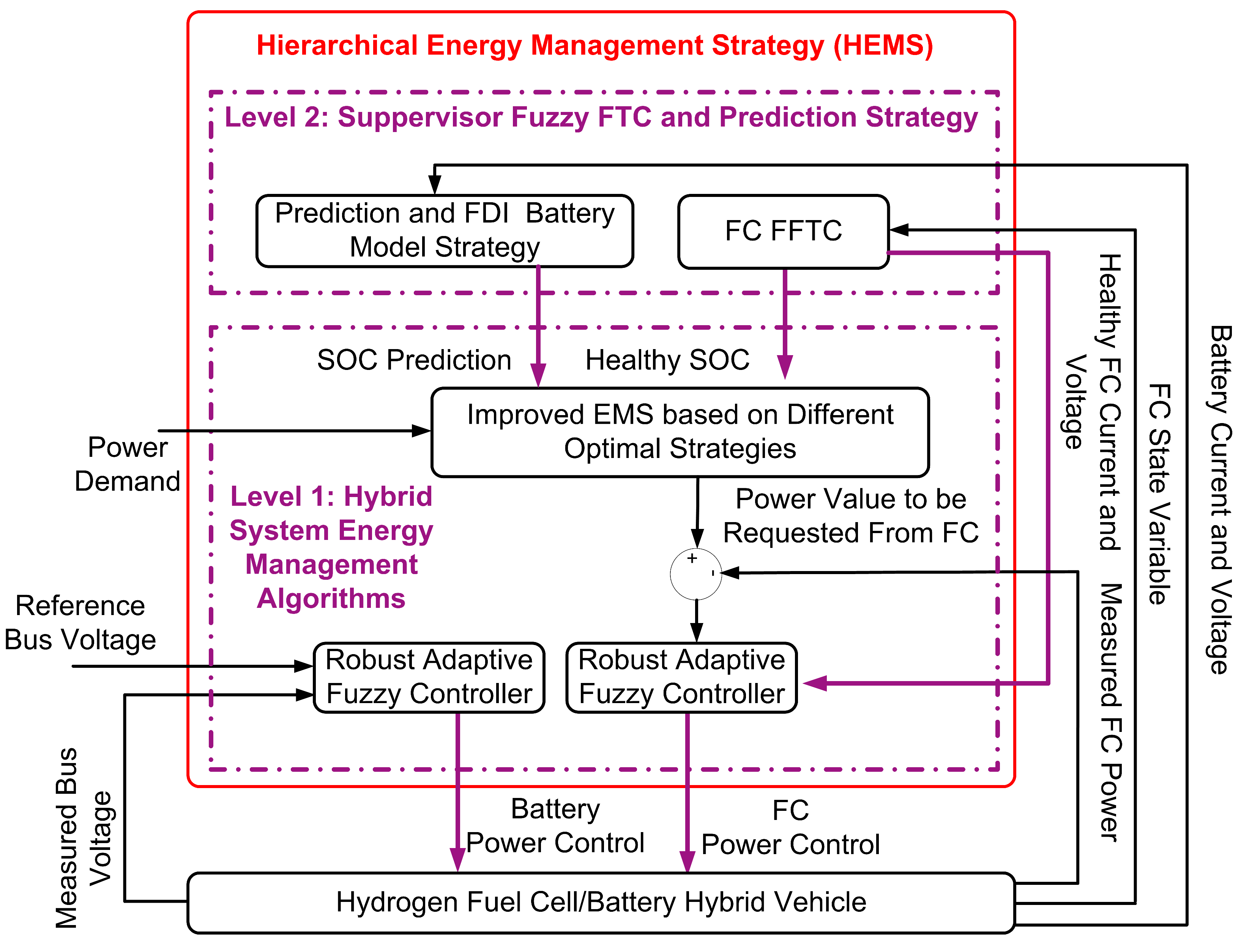 Energies 17 04686 g005