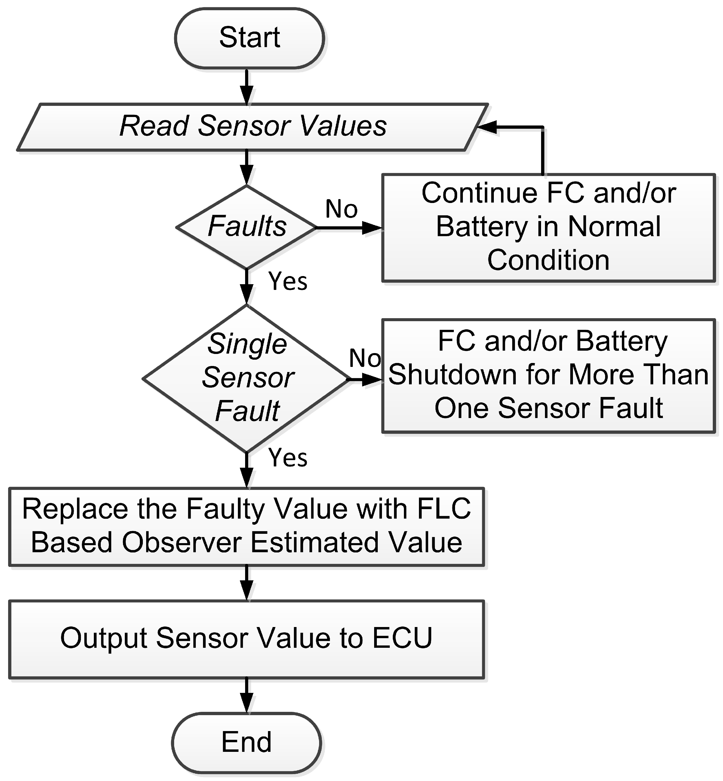 Energies 17 04686 g006