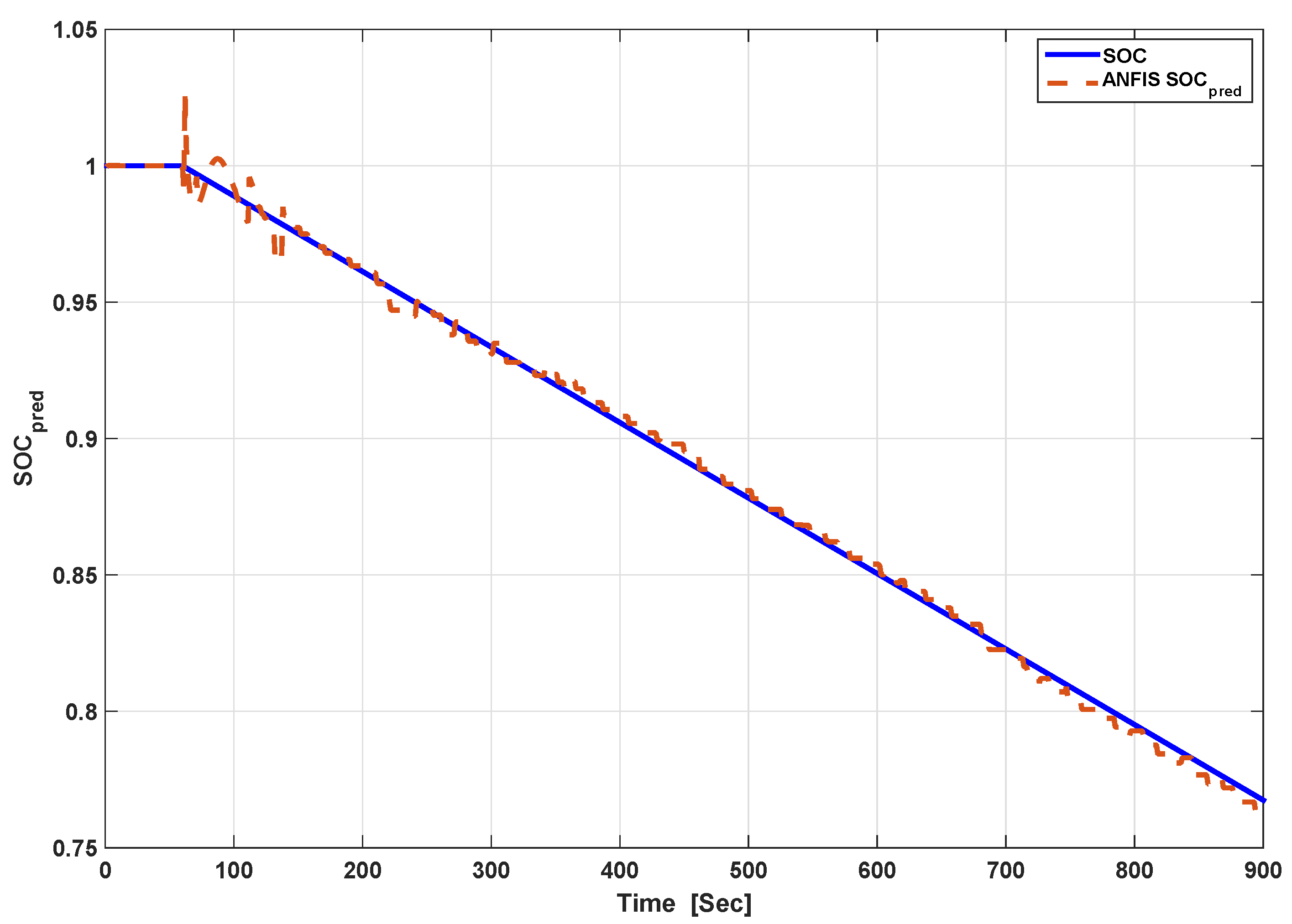 Energies 17 04686 g009