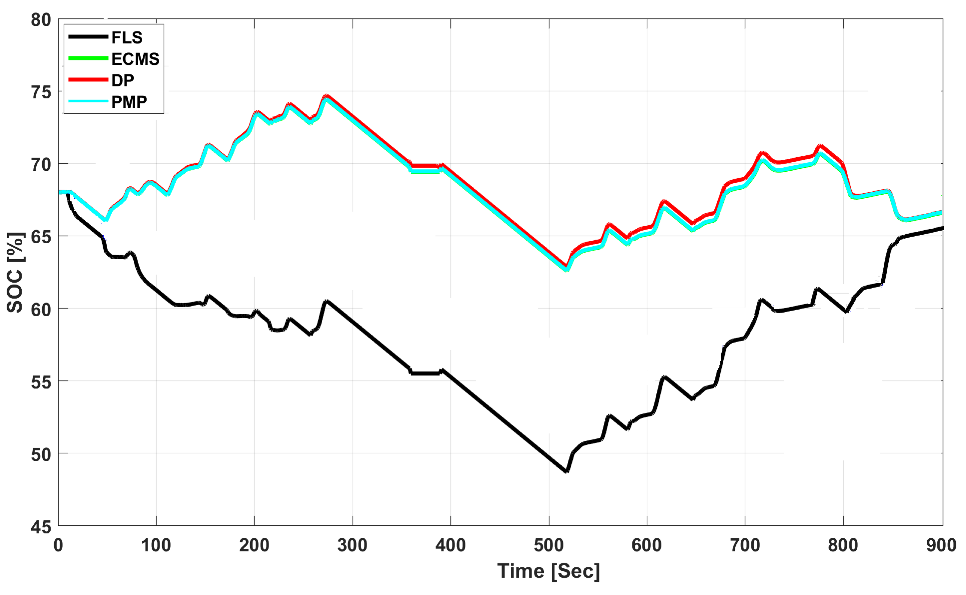 Energies 17 04686 g016