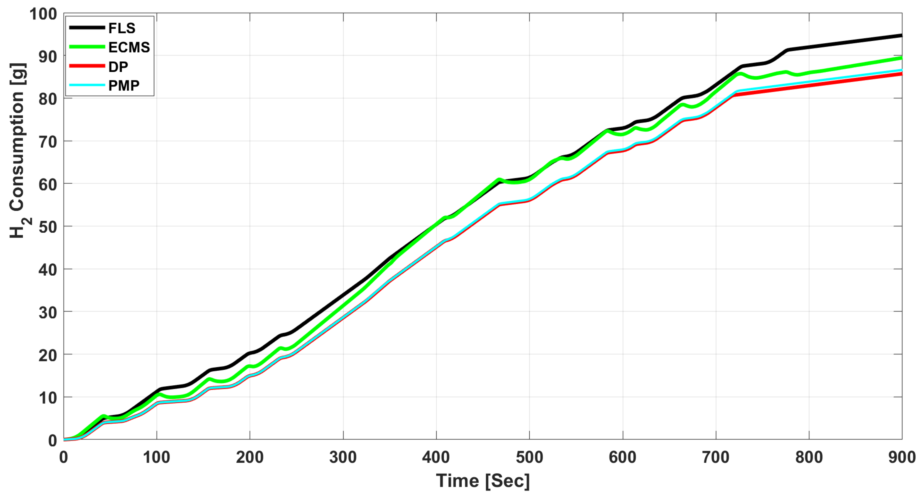 Energies 17 04686 g017