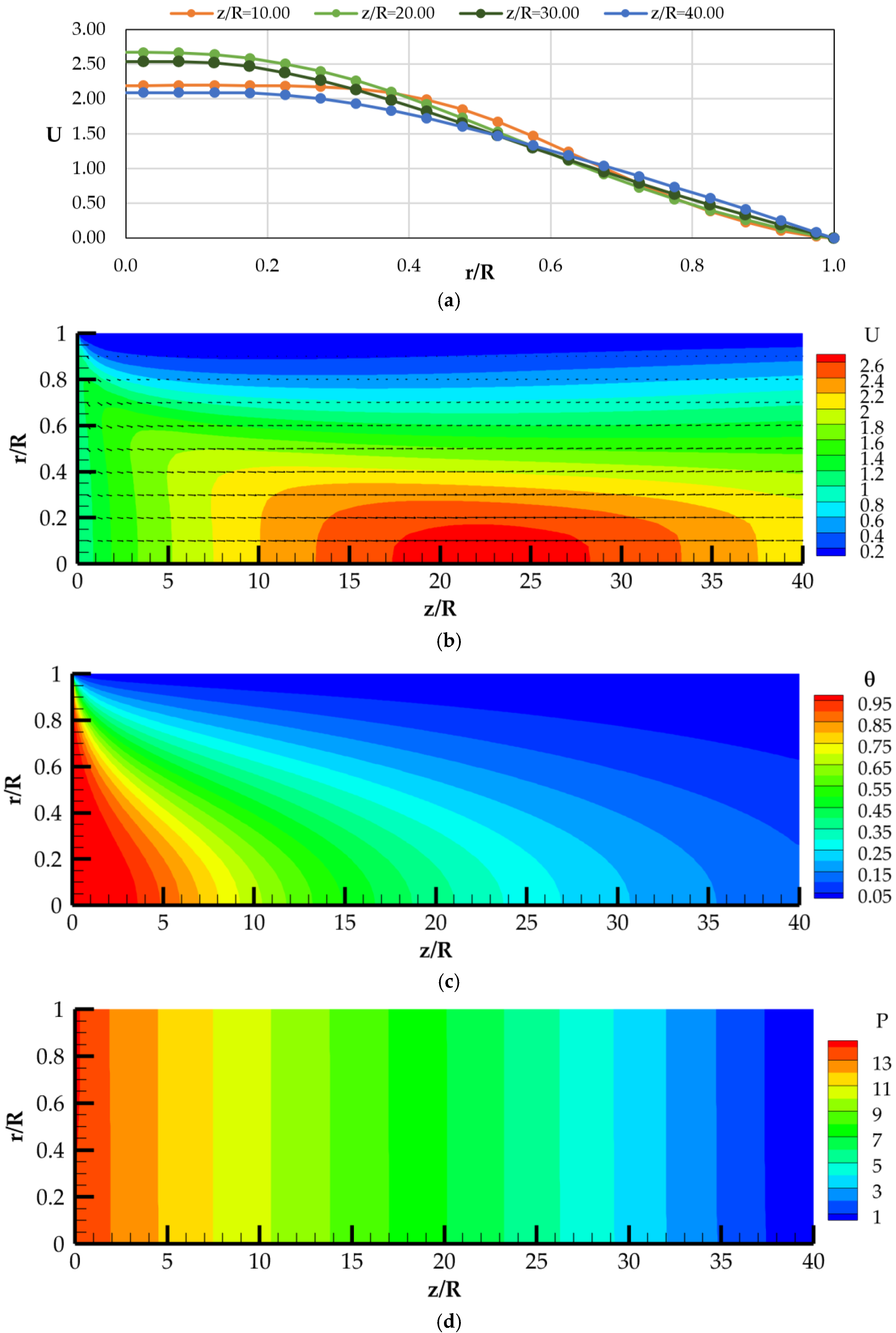 Energies 17 04687 g007